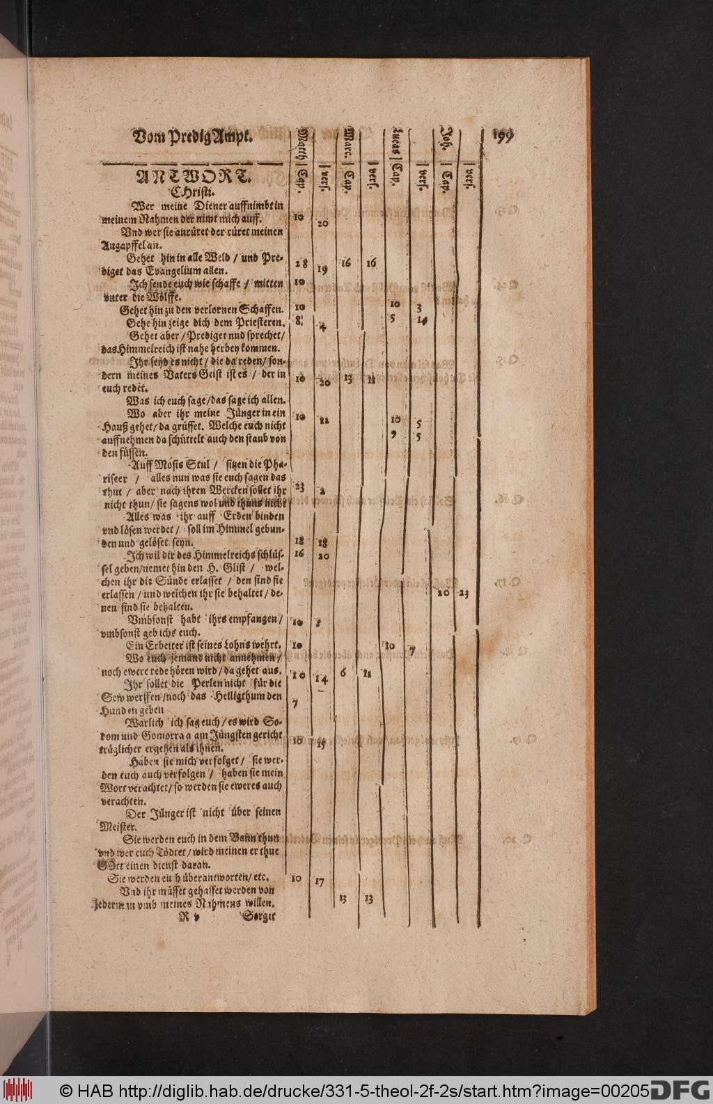 http://diglib.hab.de/drucke/331-5-theol-2f-2s/00205.jpg
