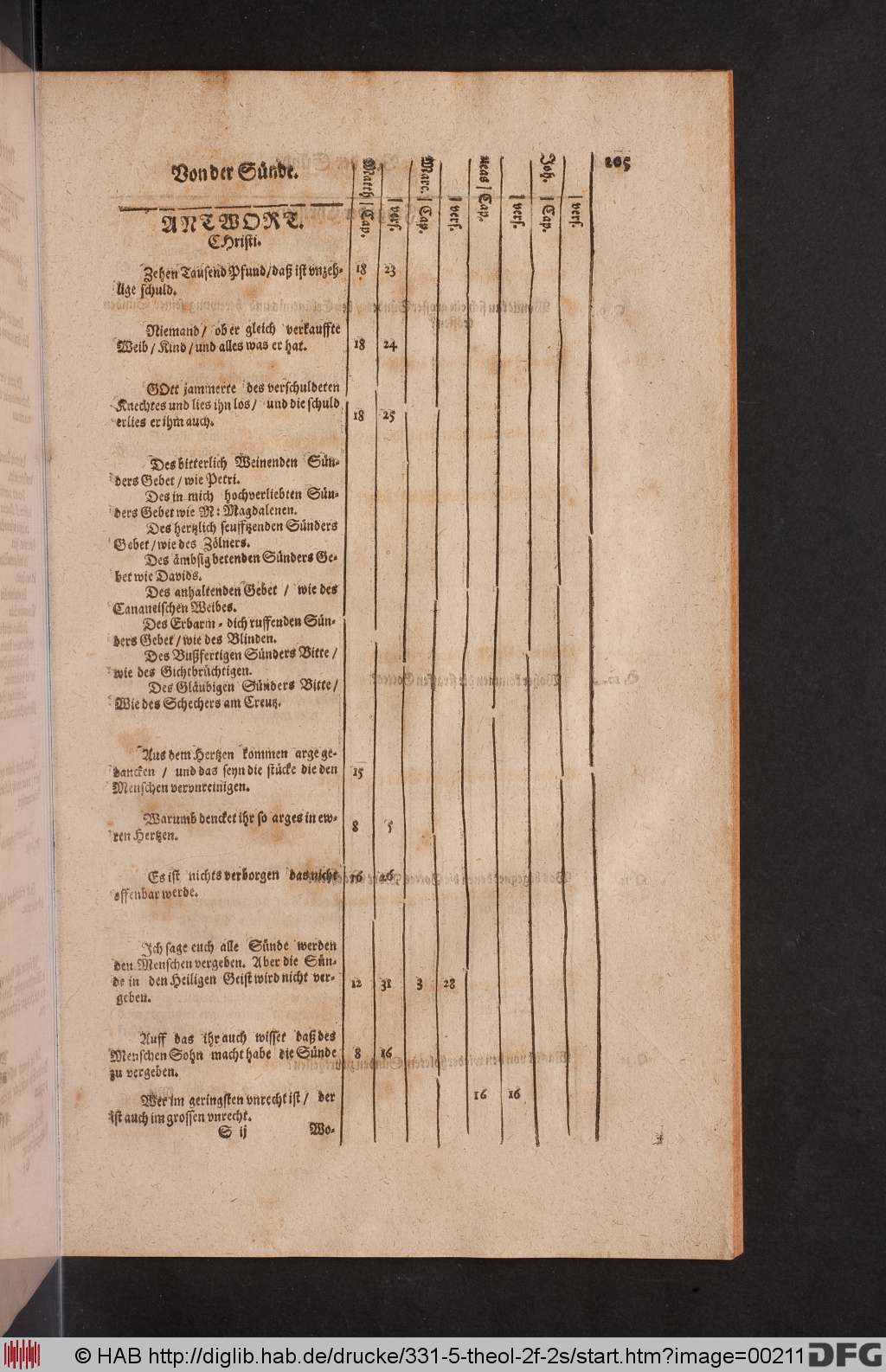 http://diglib.hab.de/drucke/331-5-theol-2f-2s/00211.jpg