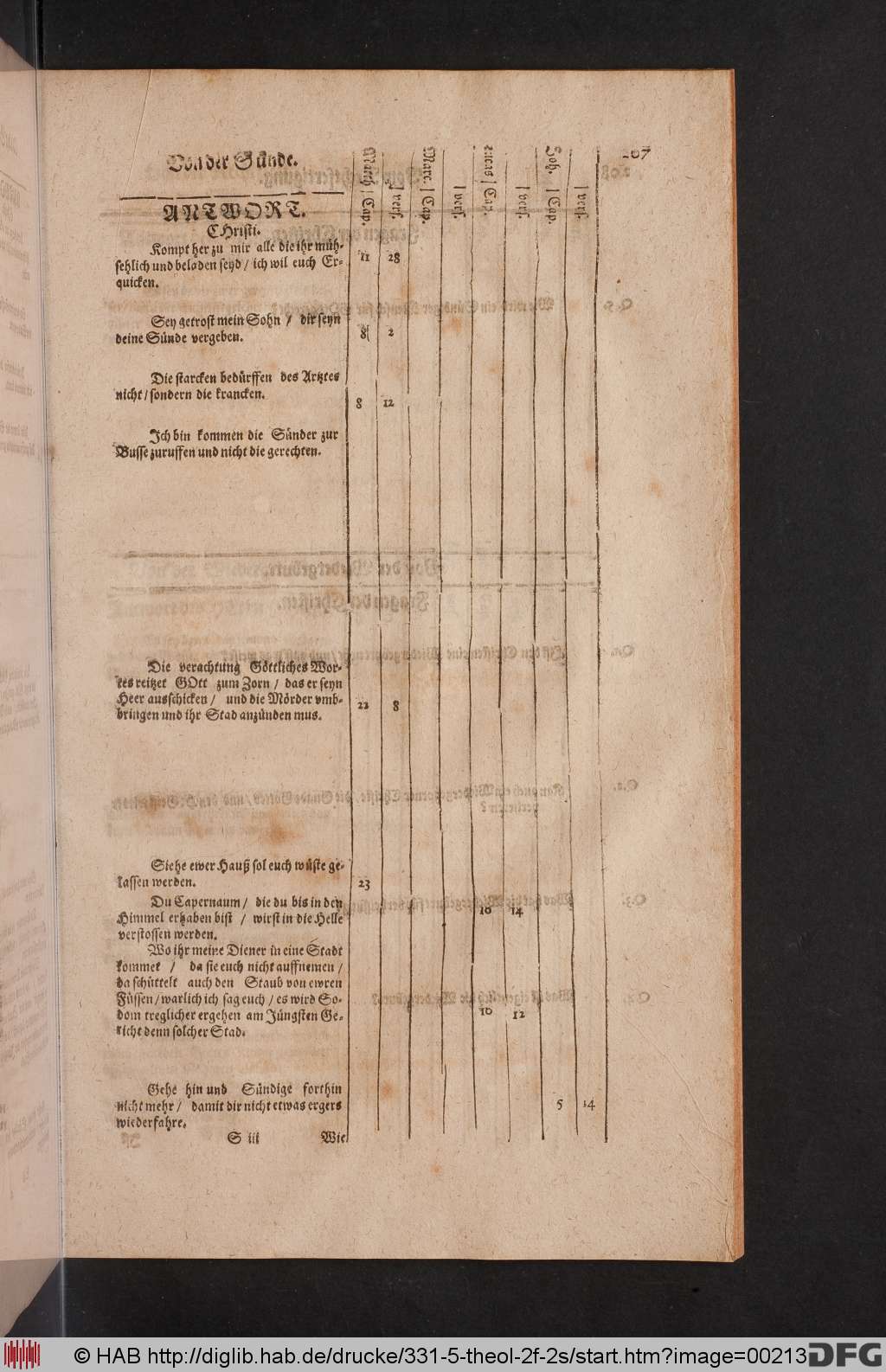http://diglib.hab.de/drucke/331-5-theol-2f-2s/00213.jpg