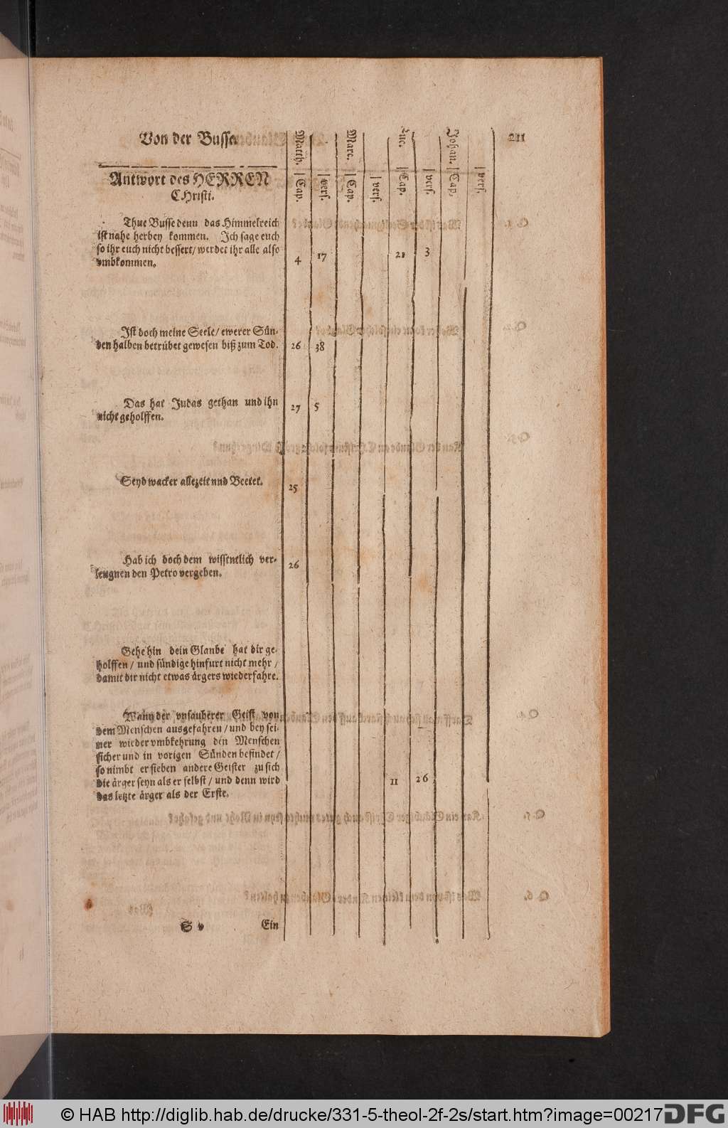 http://diglib.hab.de/drucke/331-5-theol-2f-2s/00217.jpg