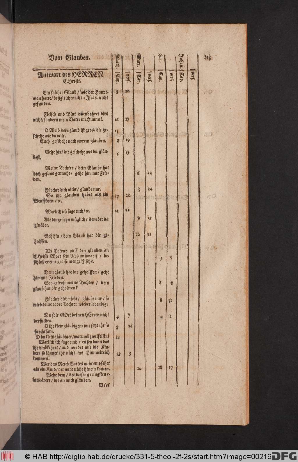http://diglib.hab.de/drucke/331-5-theol-2f-2s/00219.jpg