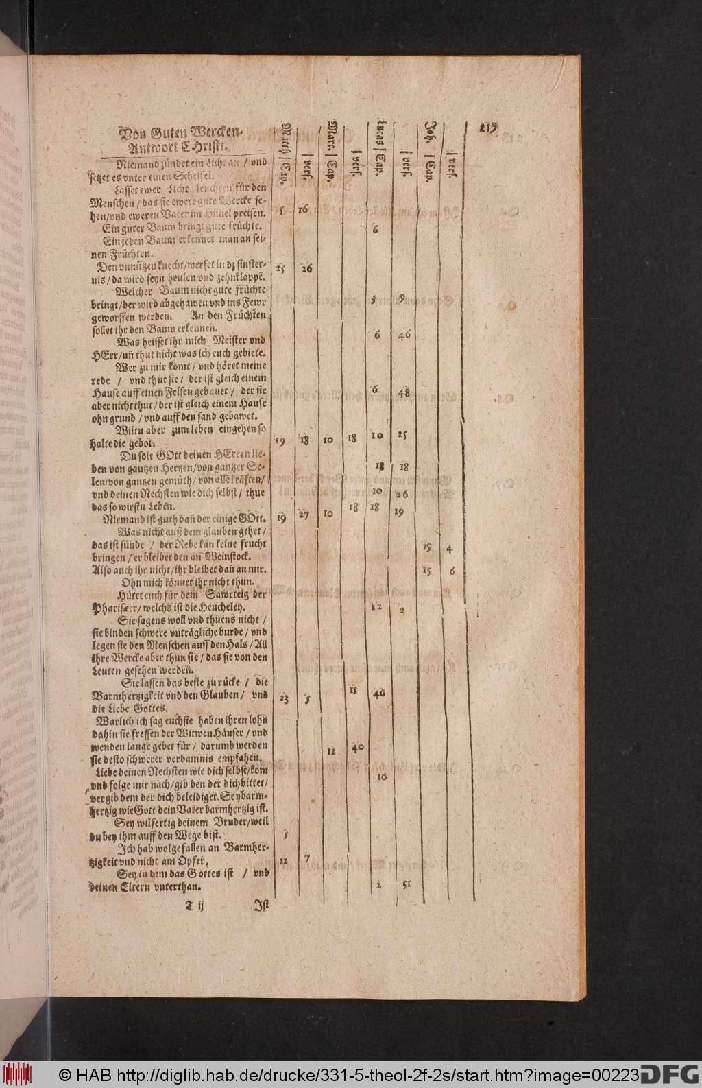 http://diglib.hab.de/drucke/331-5-theol-2f-2s/00223.jpg