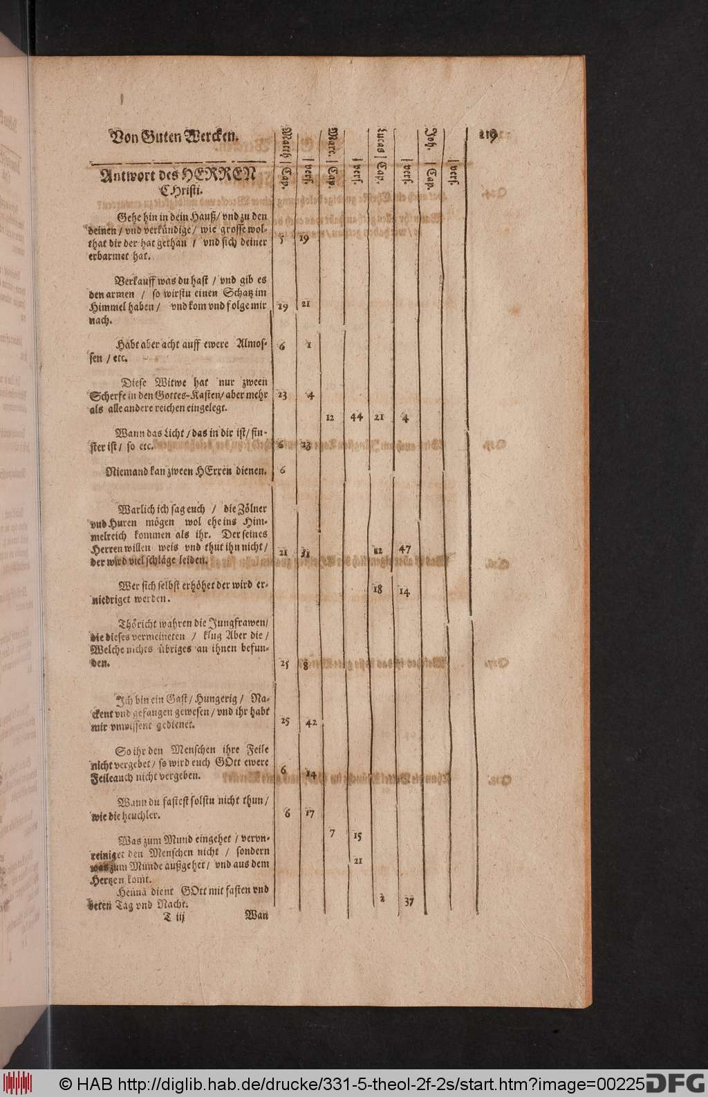 http://diglib.hab.de/drucke/331-5-theol-2f-2s/00225.jpg