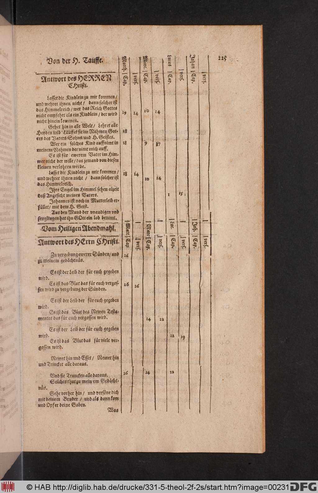 http://diglib.hab.de/drucke/331-5-theol-2f-2s/00231.jpg