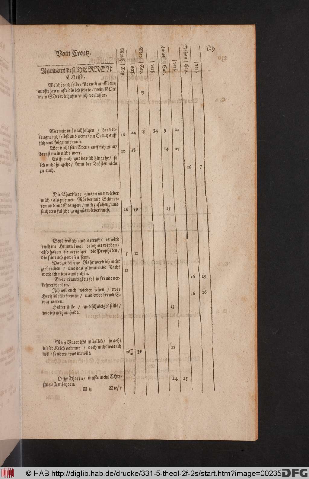http://diglib.hab.de/drucke/331-5-theol-2f-2s/00235.jpg