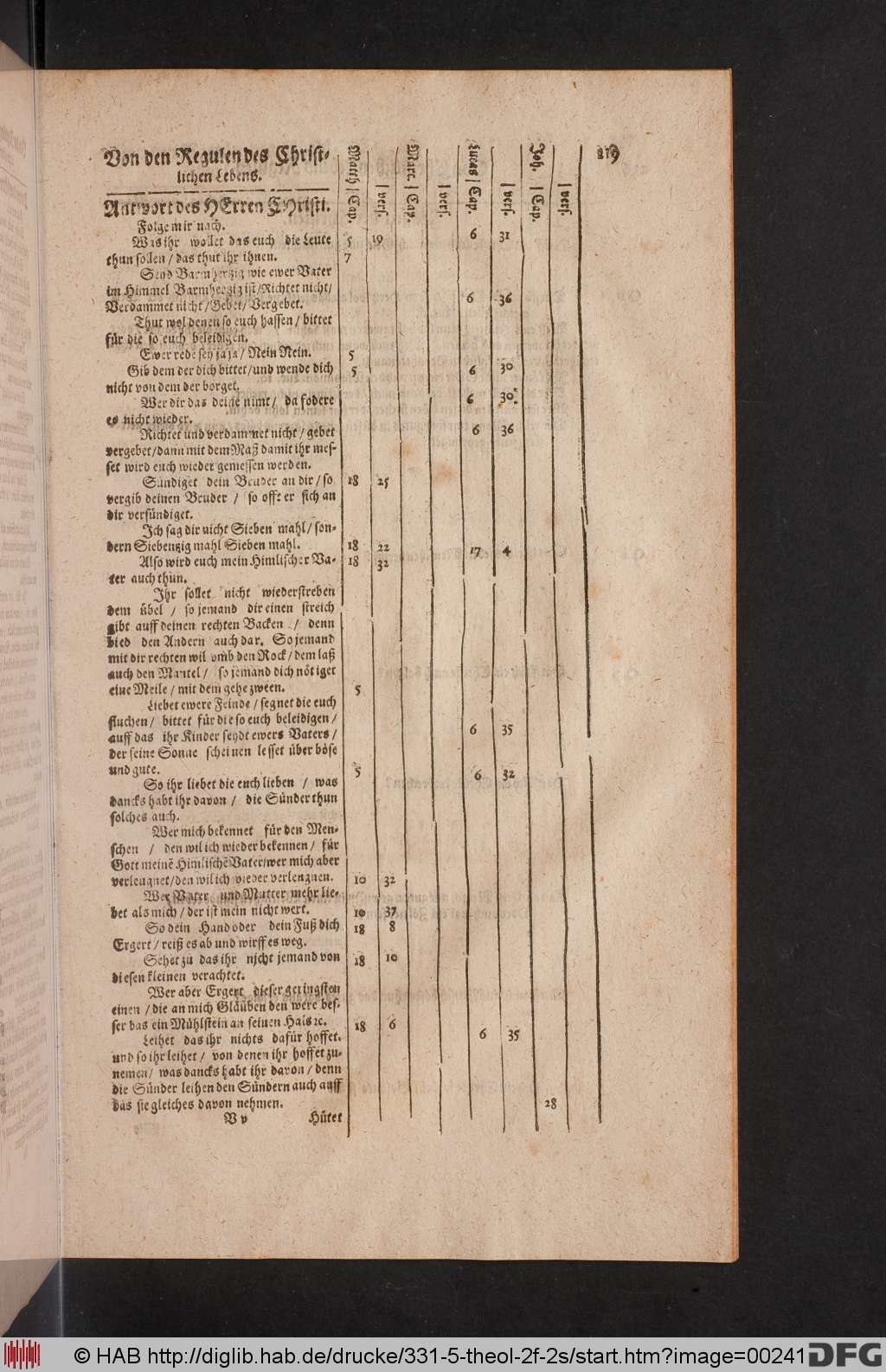 http://diglib.hab.de/drucke/331-5-theol-2f-2s/00241.jpg
