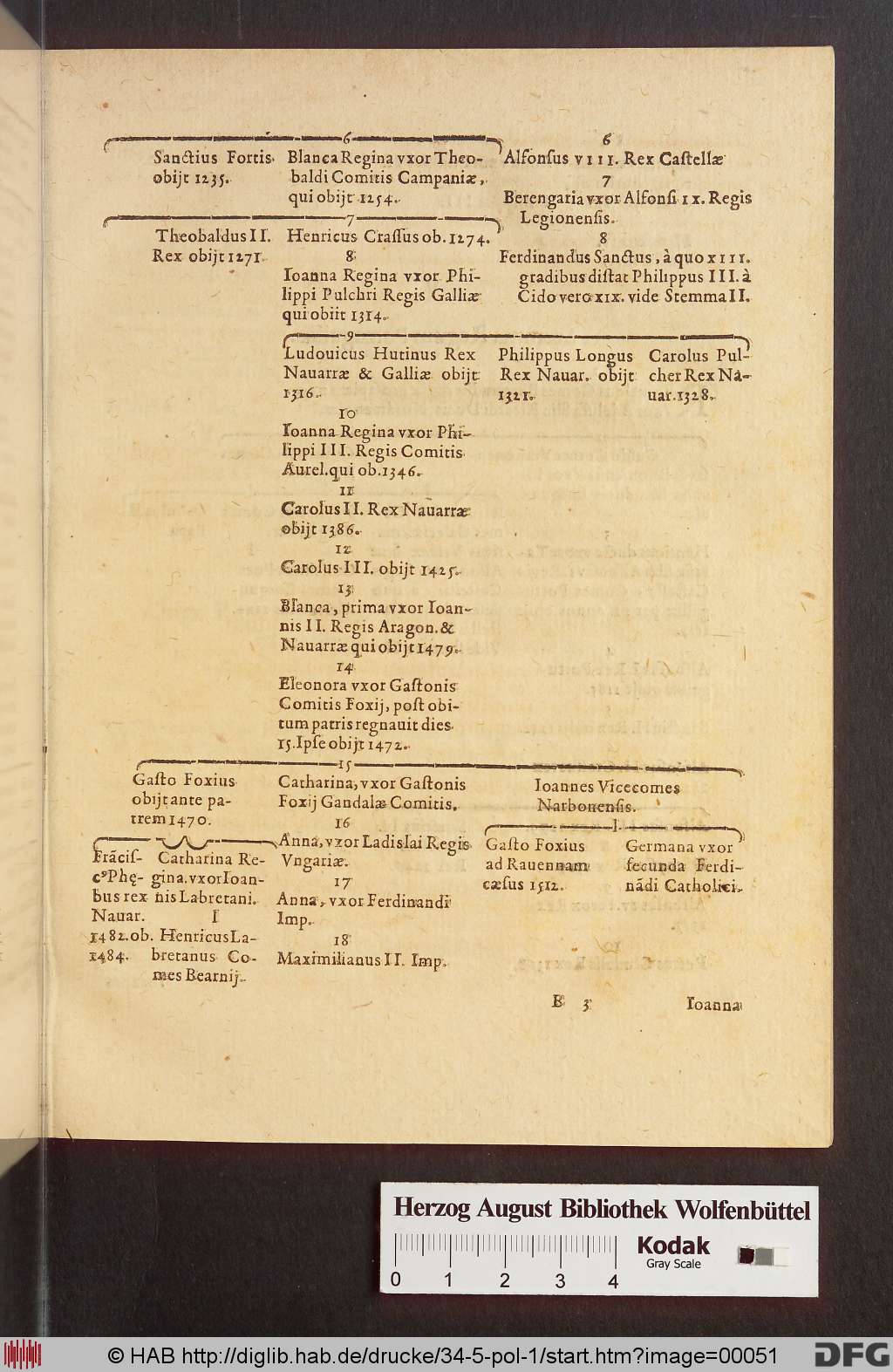 http://diglib.hab.de/drucke/34-5-pol-1/00051.jpg