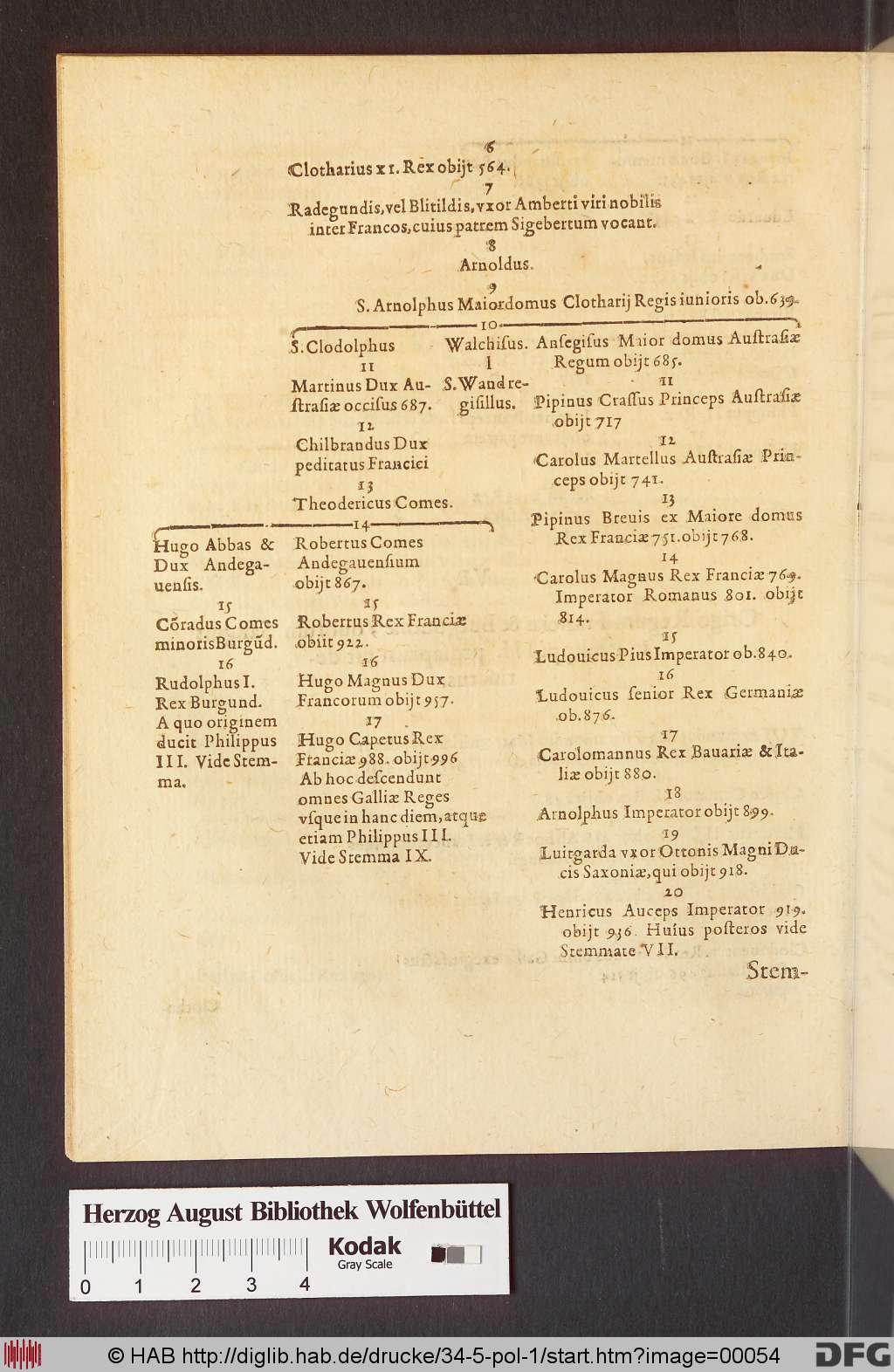 http://diglib.hab.de/drucke/34-5-pol-1/00054.jpg