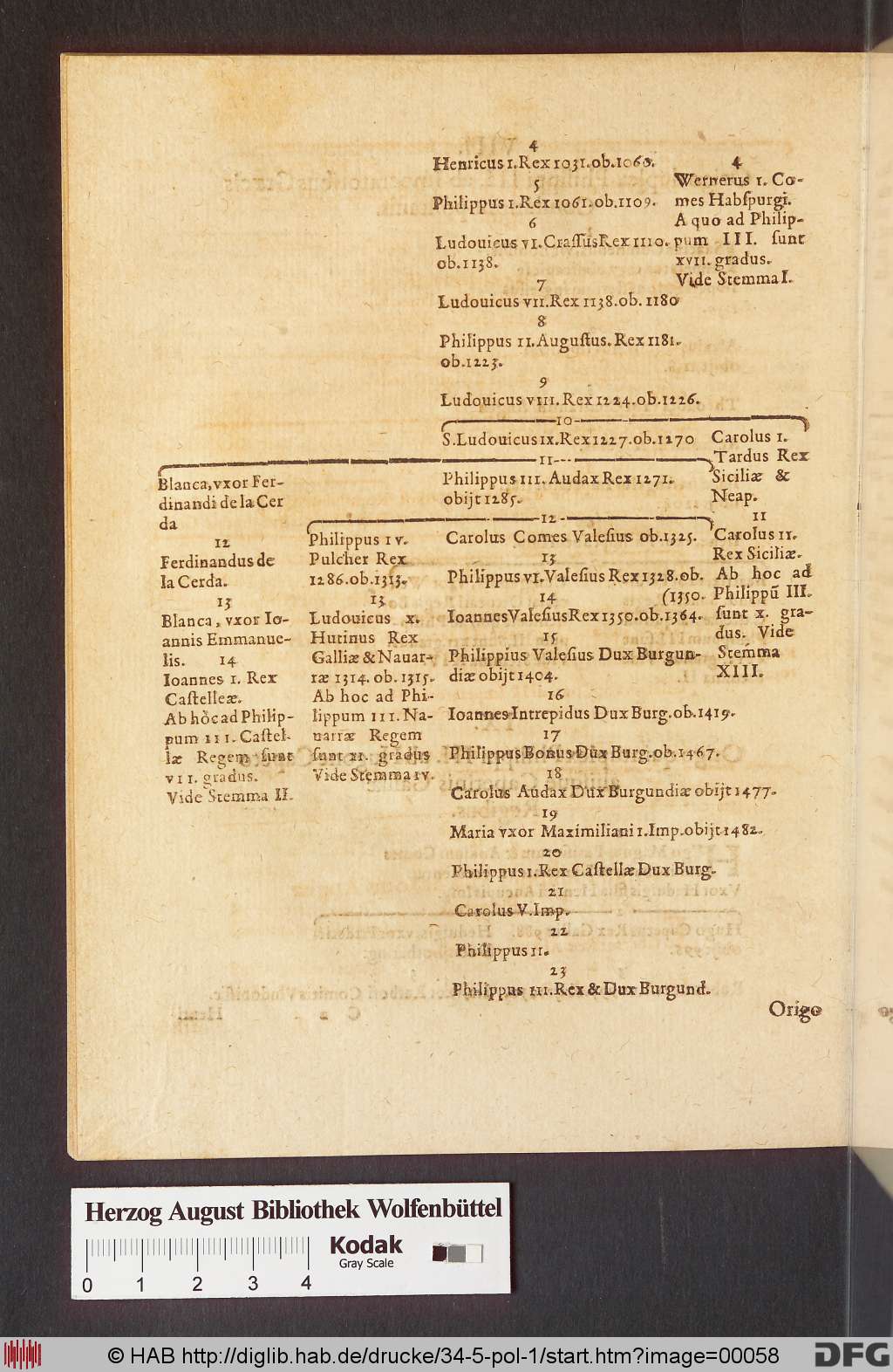 http://diglib.hab.de/drucke/34-5-pol-1/00058.jpg
