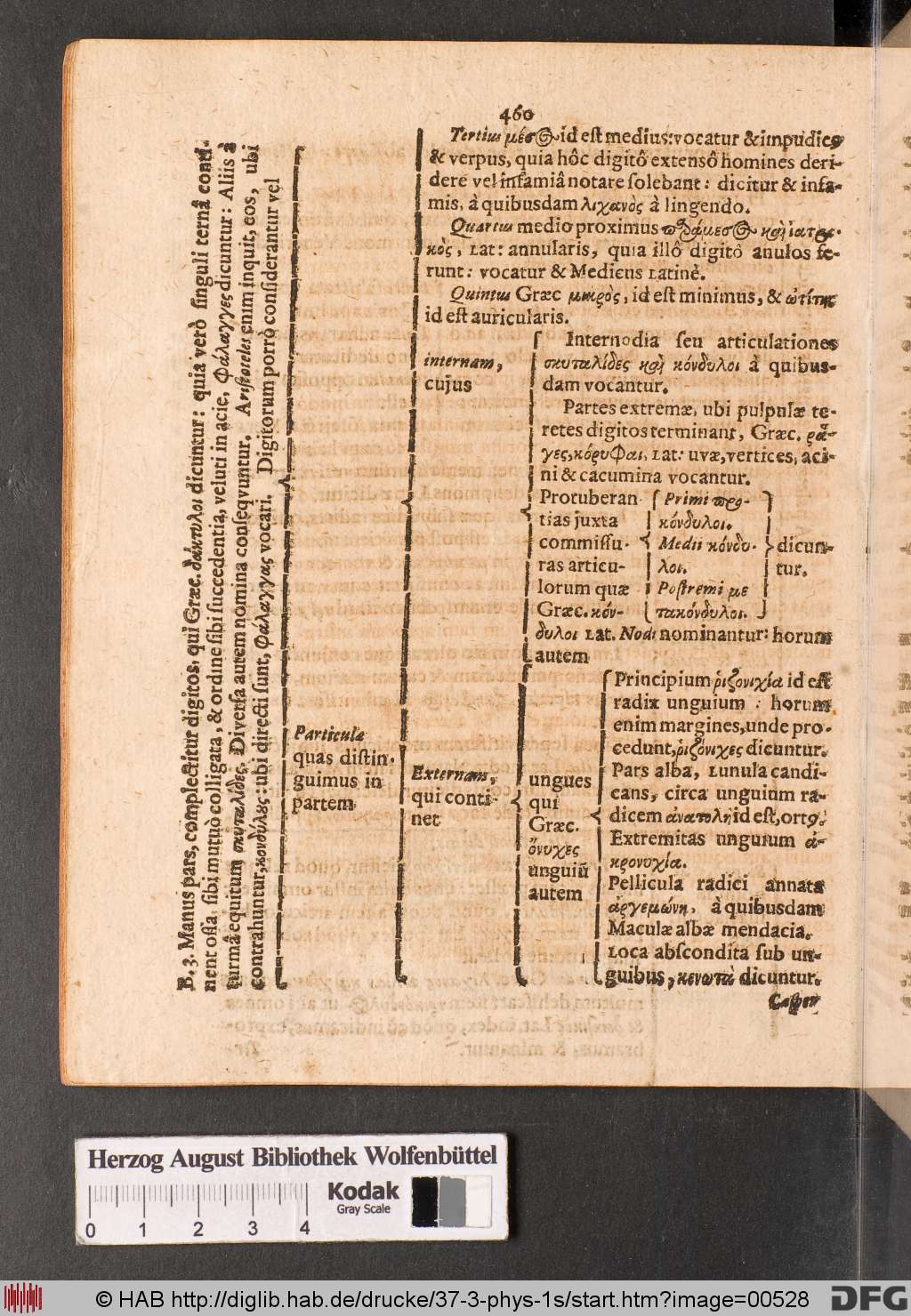http://diglib.hab.de/drucke/37-3-phys-1s/00528.jpg