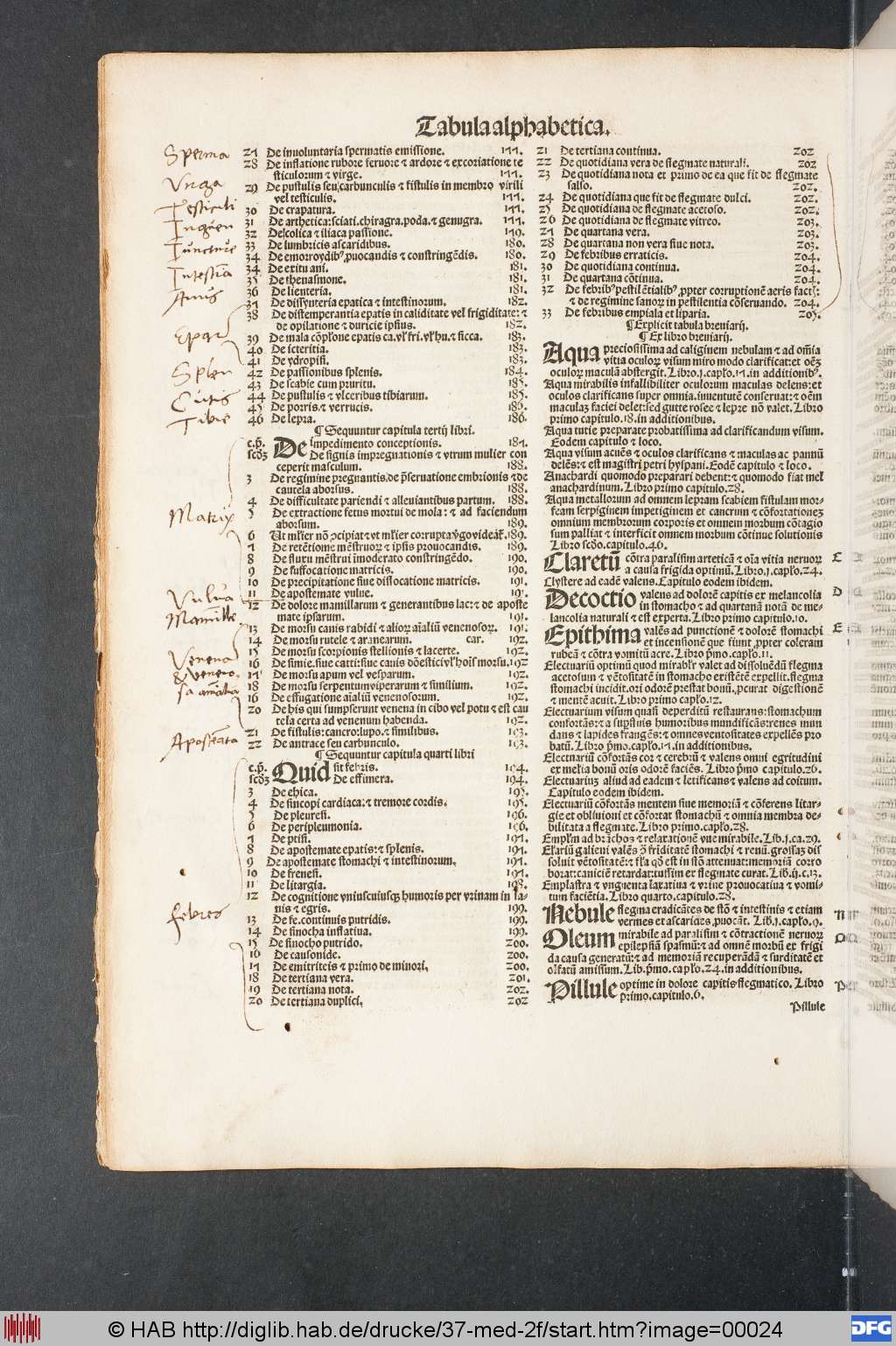 http://diglib.hab.de/drucke/37-med-2f/00024.jpg