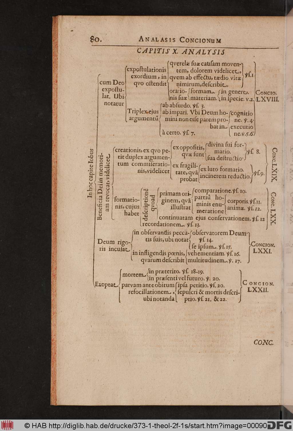 http://diglib.hab.de/drucke/373-1-theol-2f-1s/00090.jpg