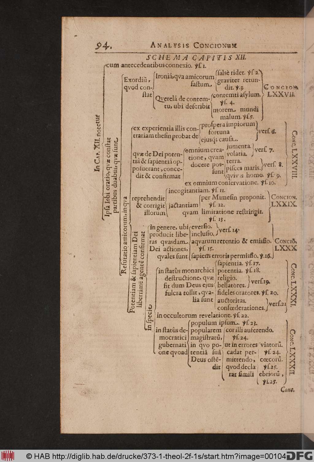 http://diglib.hab.de/drucke/373-1-theol-2f-1s/00104.jpg