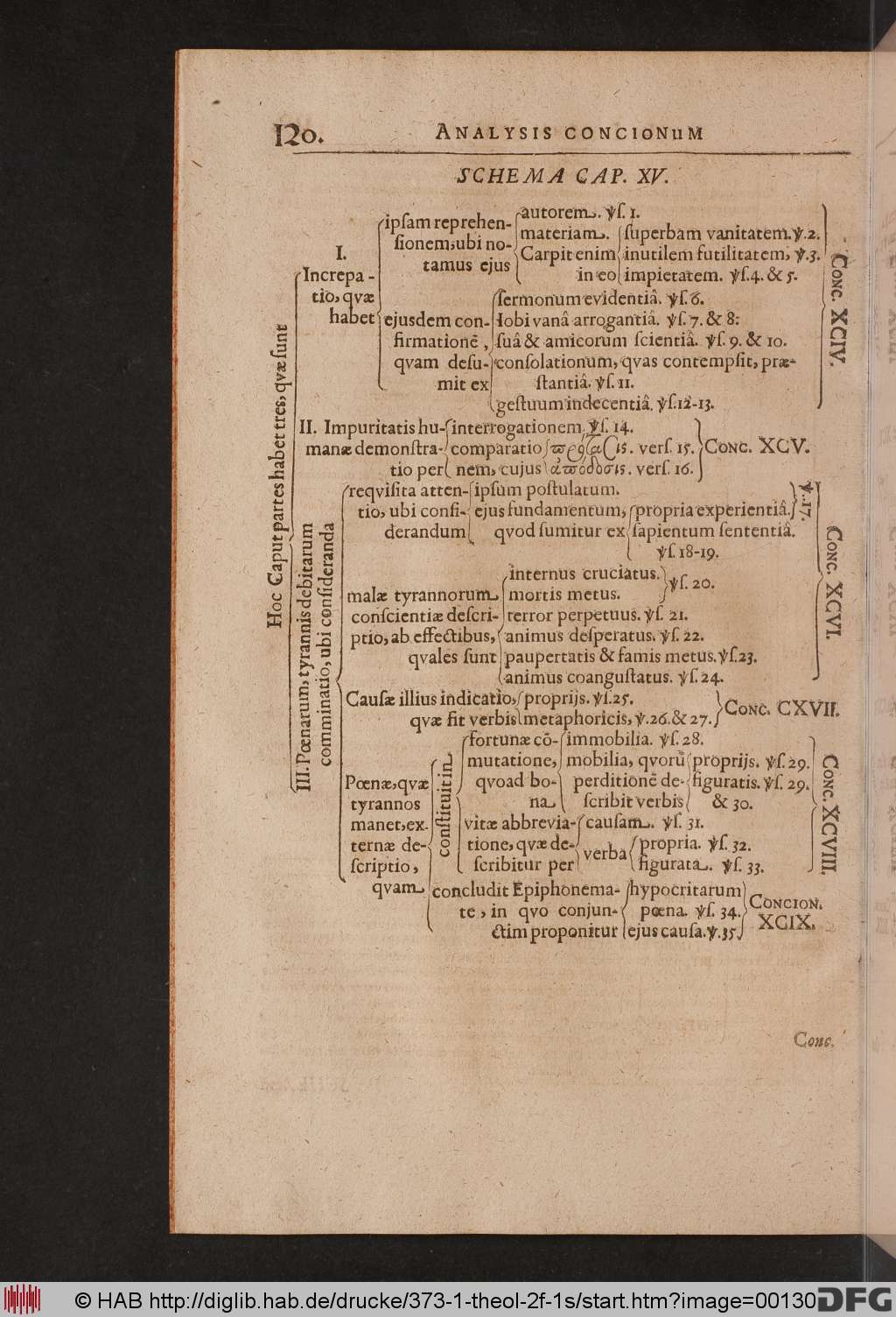 http://diglib.hab.de/drucke/373-1-theol-2f-1s/00130.jpg