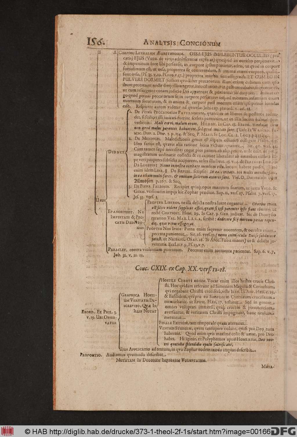 http://diglib.hab.de/drucke/373-1-theol-2f-1s/00166.jpg