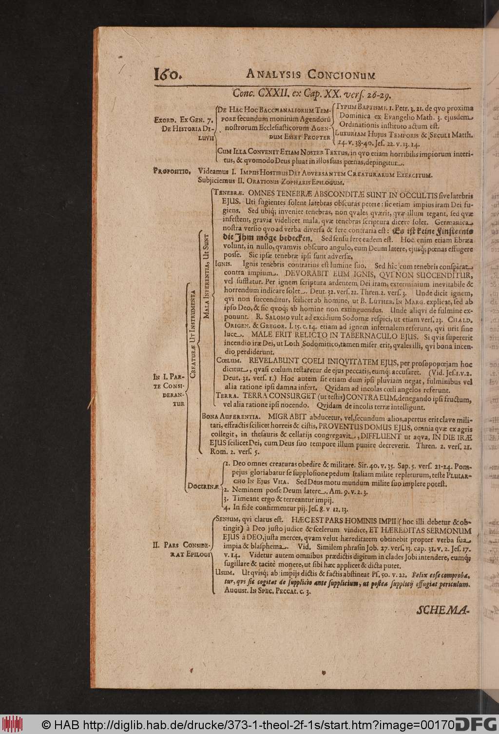 http://diglib.hab.de/drucke/373-1-theol-2f-1s/00170.jpg