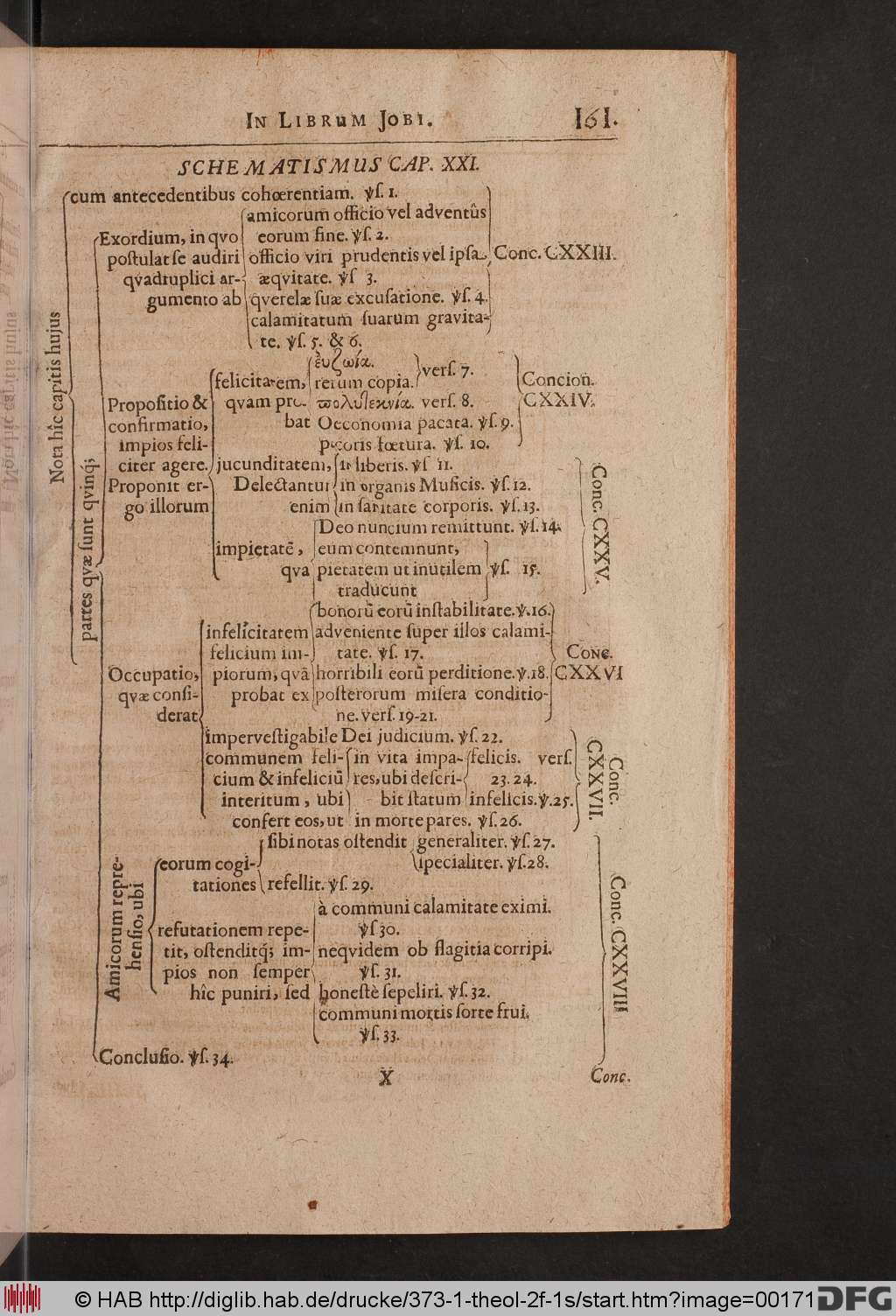 http://diglib.hab.de/drucke/373-1-theol-2f-1s/00171.jpg