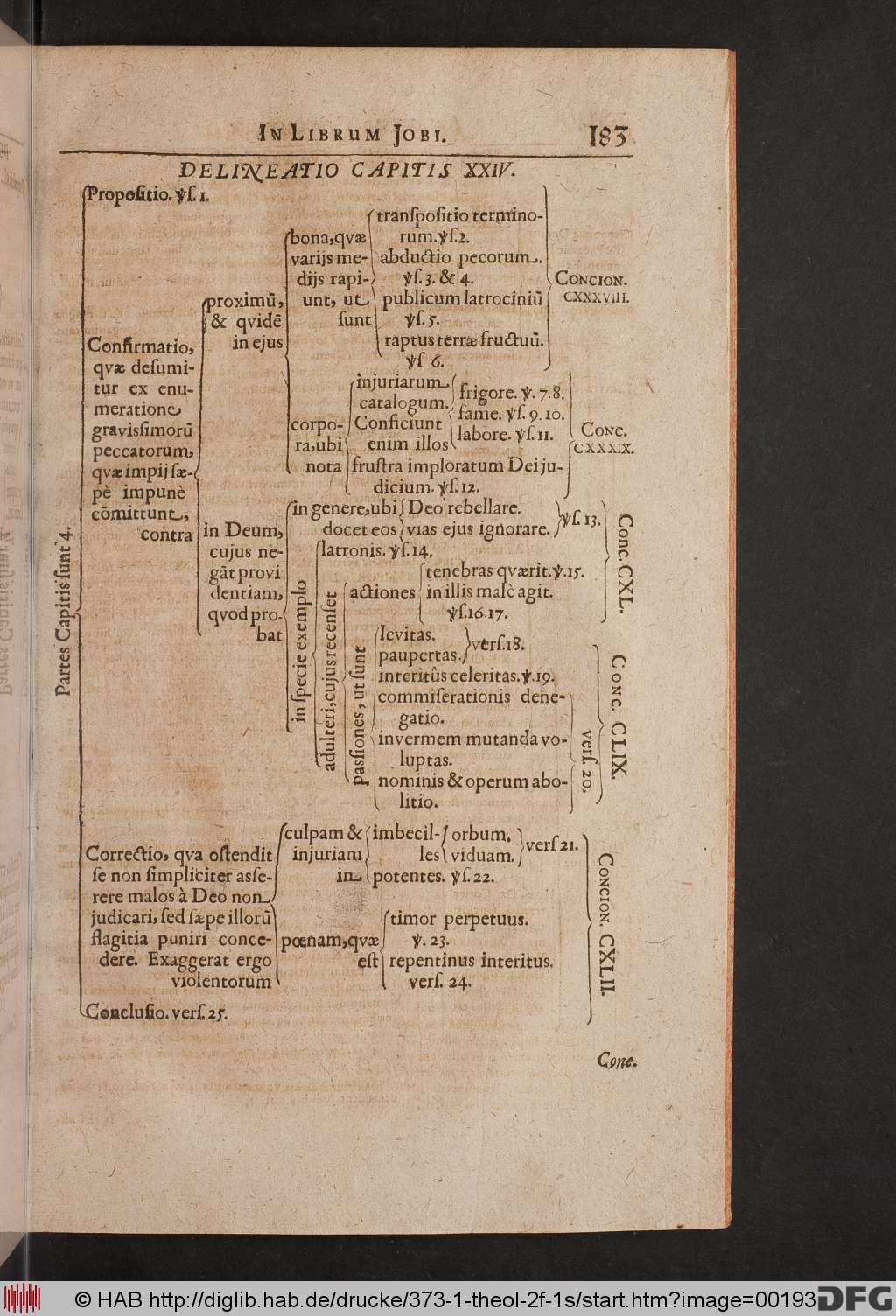 http://diglib.hab.de/drucke/373-1-theol-2f-1s/00193.jpg