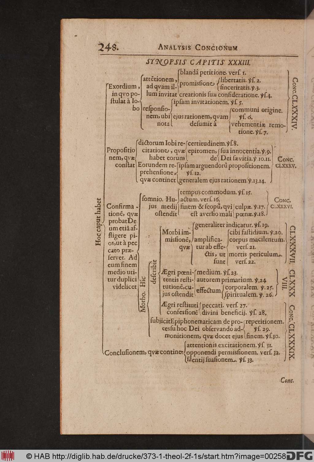 http://diglib.hab.de/drucke/373-1-theol-2f-1s/00258.jpg