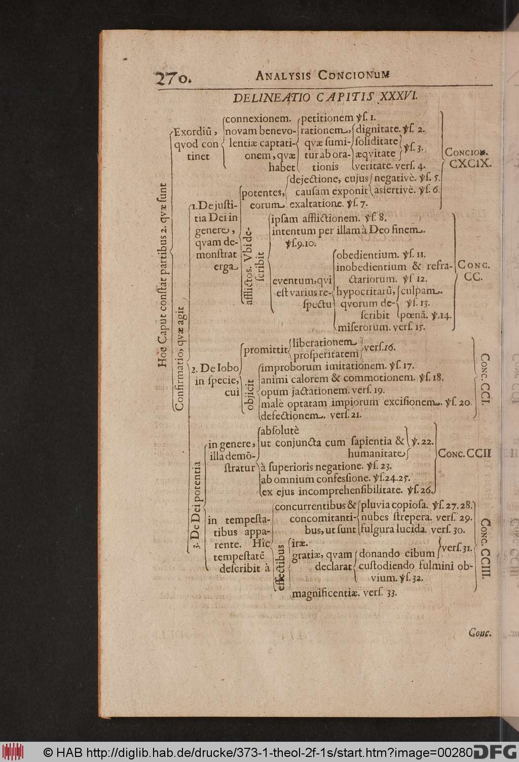 http://diglib.hab.de/drucke/373-1-theol-2f-1s/00280.jpg
