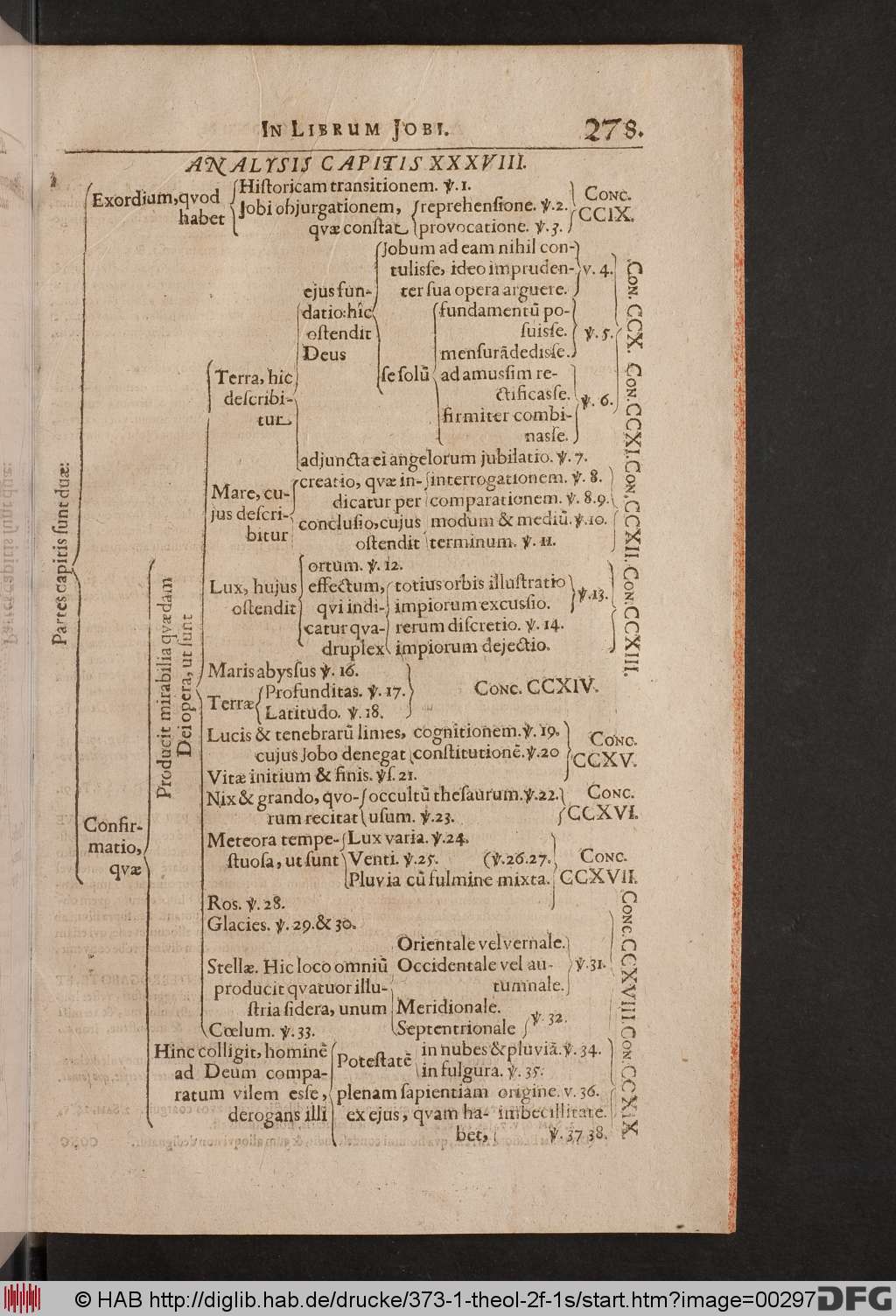 http://diglib.hab.de/drucke/373-1-theol-2f-1s/00297.jpg