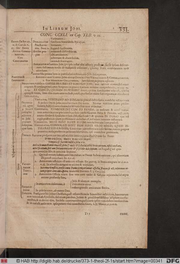 http://diglib.hab.de/drucke/373-1-theol-2f-1s/min/00341.jpg