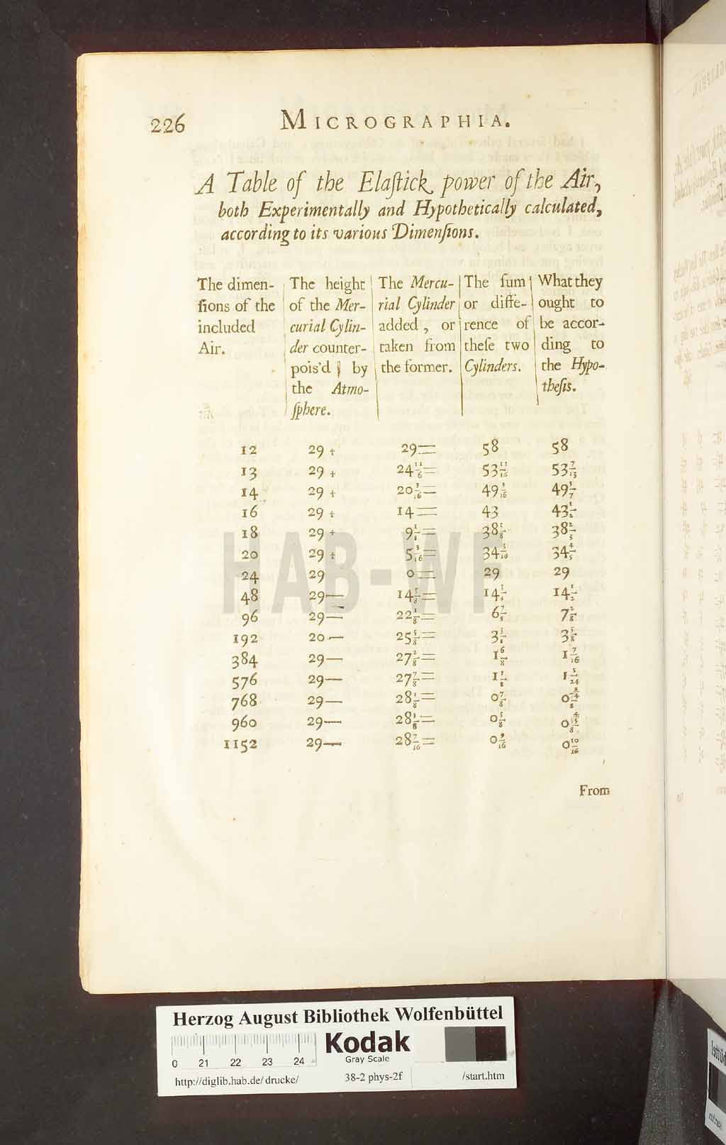 http://diglib.hab.de/drucke/38-2-phys-2f/00318.jpg