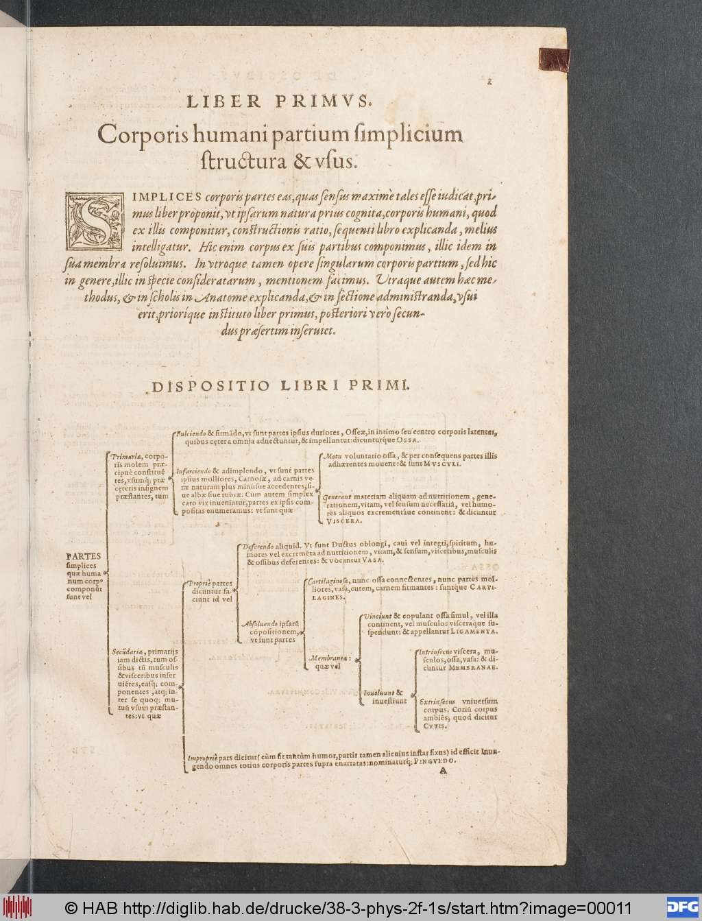 http://diglib.hab.de/drucke/38-3-phys-2f-1s/00011.jpg