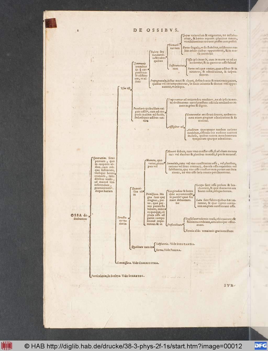 http://diglib.hab.de/drucke/38-3-phys-2f-1s/00012.jpg