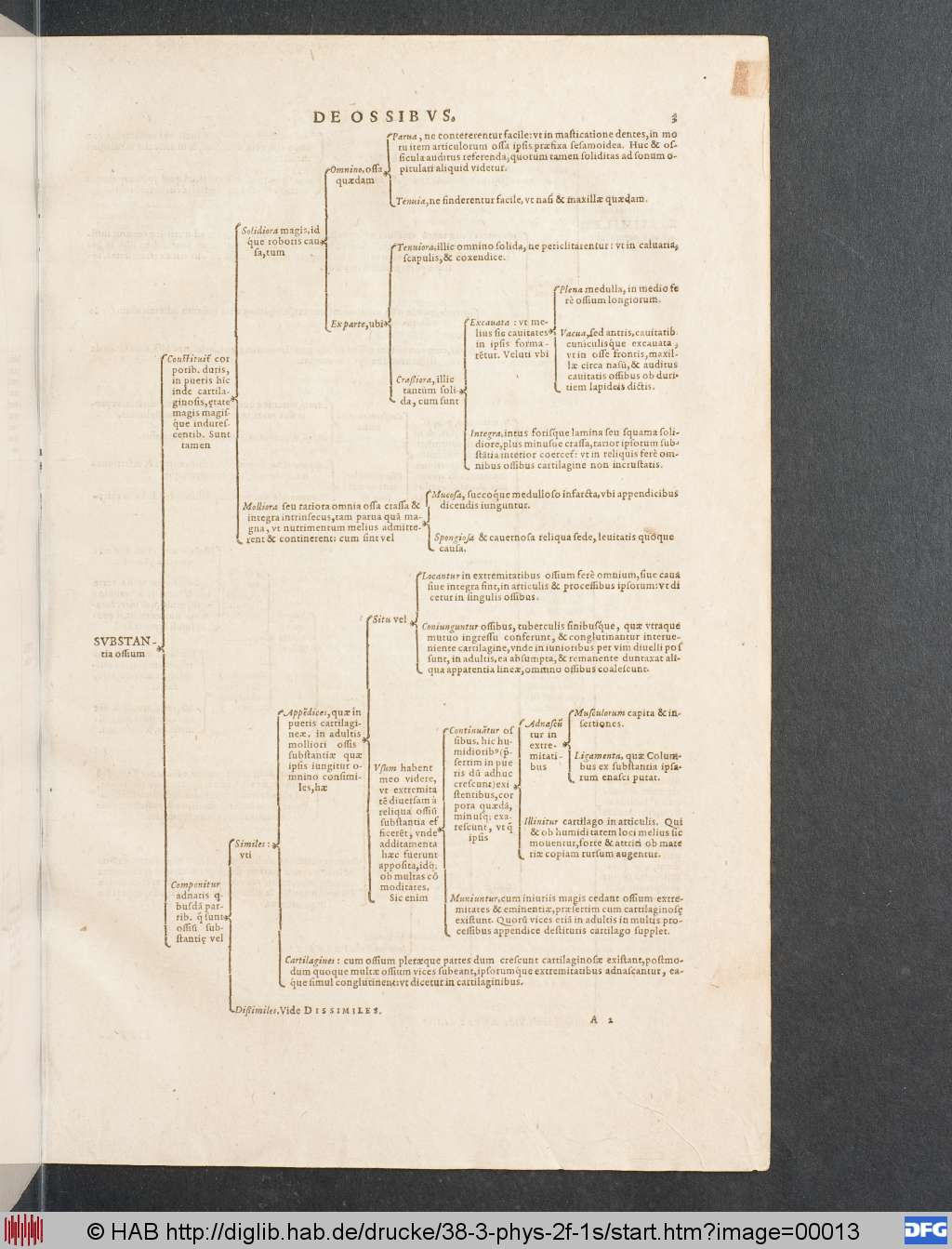 http://diglib.hab.de/drucke/38-3-phys-2f-1s/00013.jpg