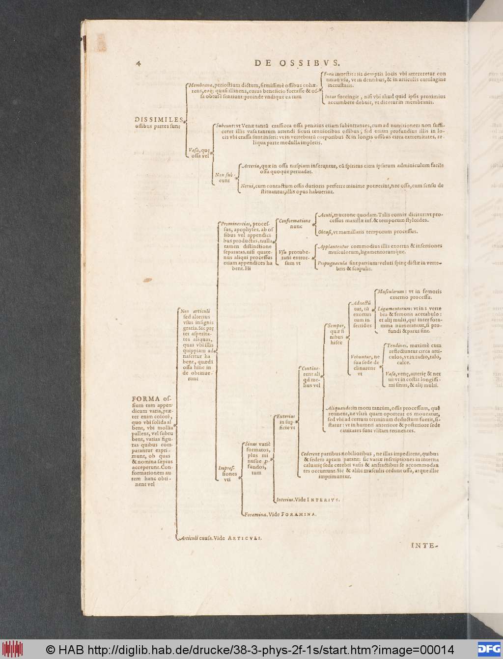 http://diglib.hab.de/drucke/38-3-phys-2f-1s/00014.jpg