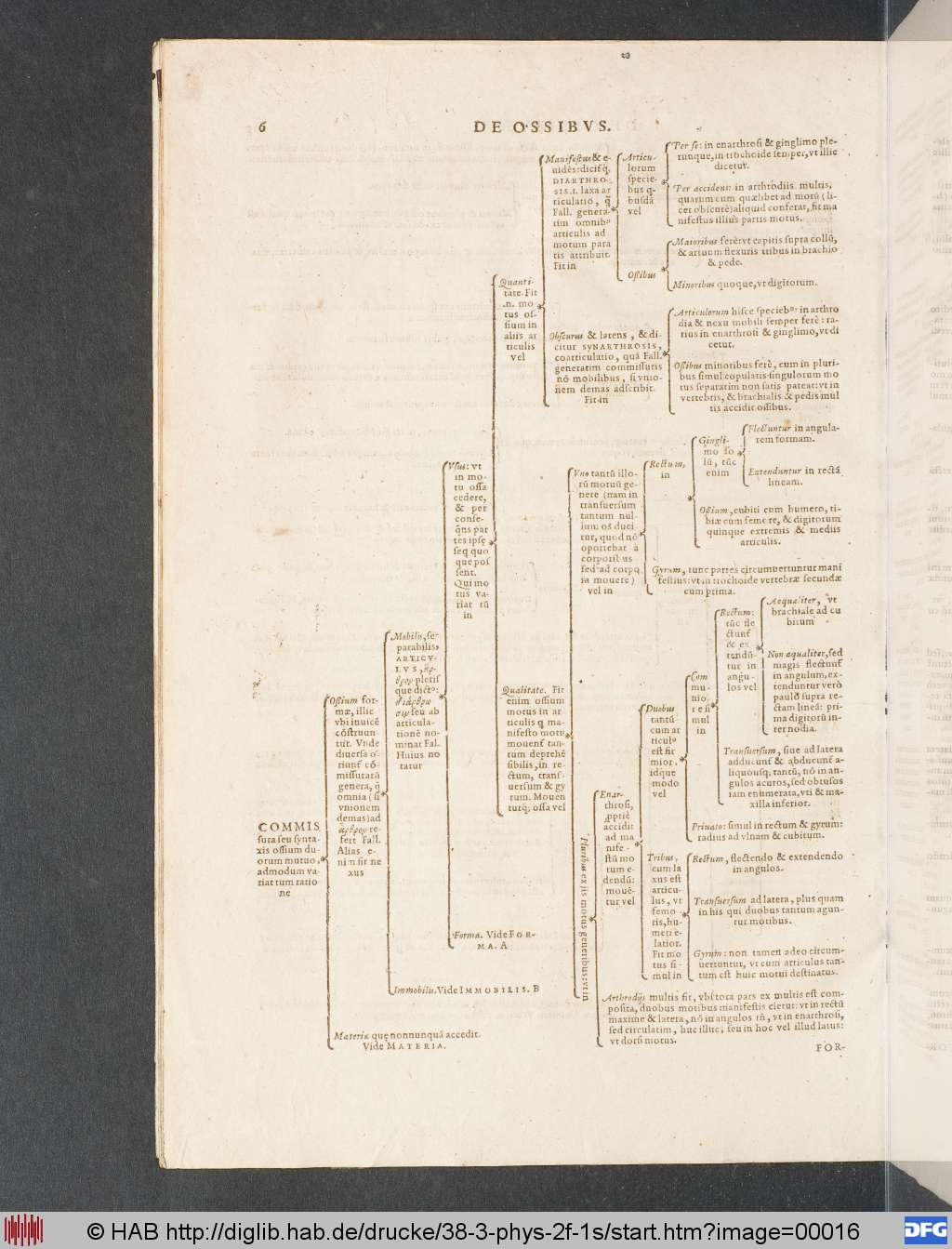 http://diglib.hab.de/drucke/38-3-phys-2f-1s/00016.jpg