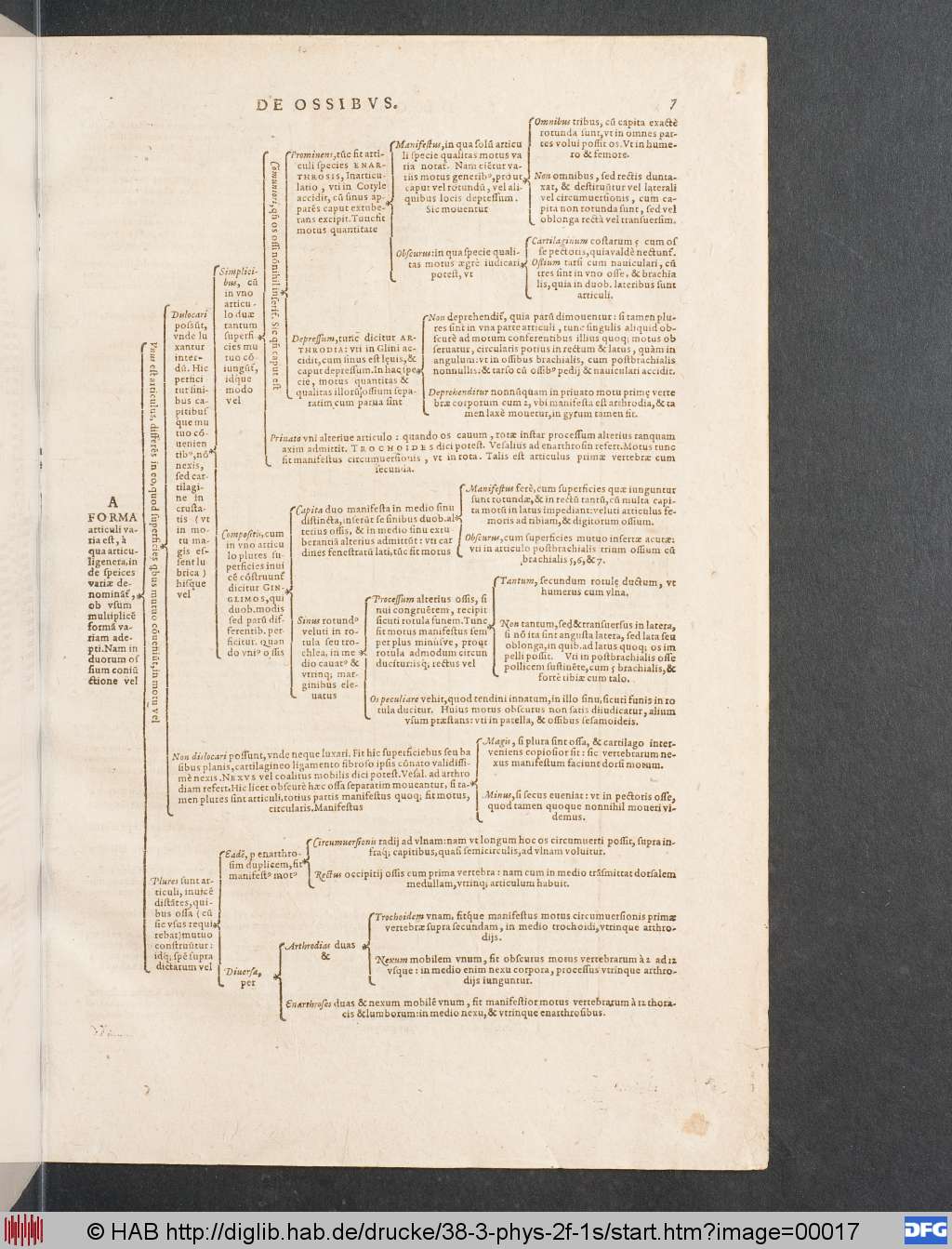 http://diglib.hab.de/drucke/38-3-phys-2f-1s/00017.jpg