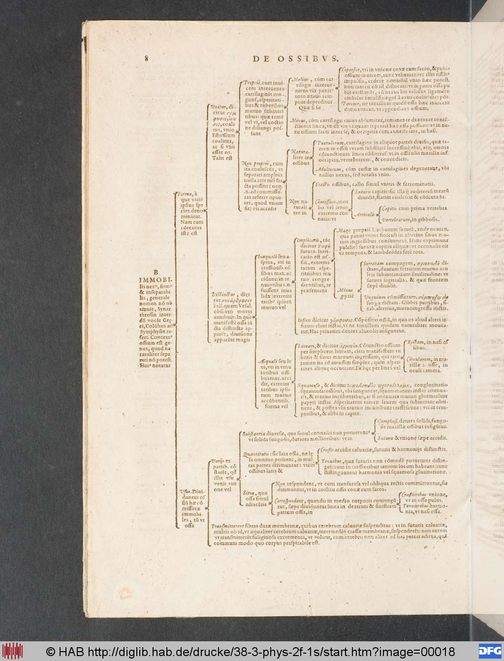 http://diglib.hab.de/drucke/38-3-phys-2f-1s/00018.jpg