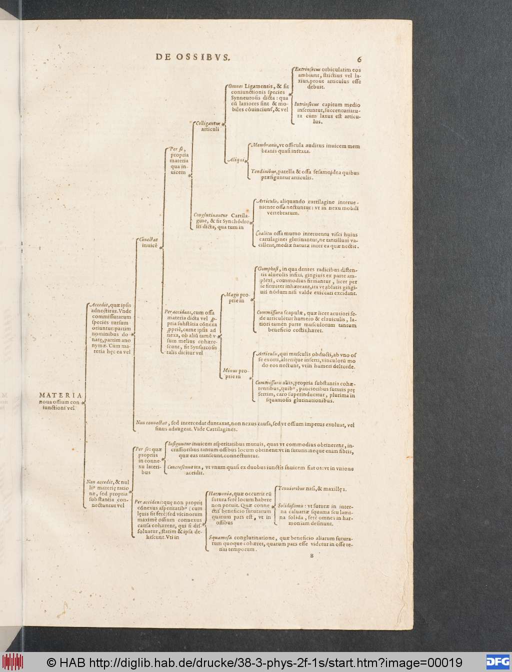 http://diglib.hab.de/drucke/38-3-phys-2f-1s/00019.jpg
