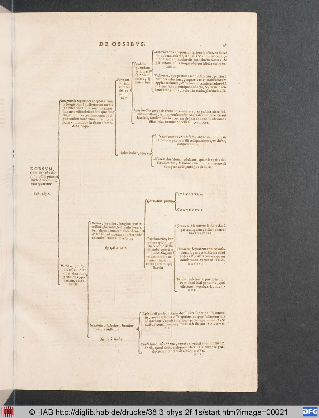http://diglib.hab.de/drucke/38-3-phys-2f-1s/00021.jpg