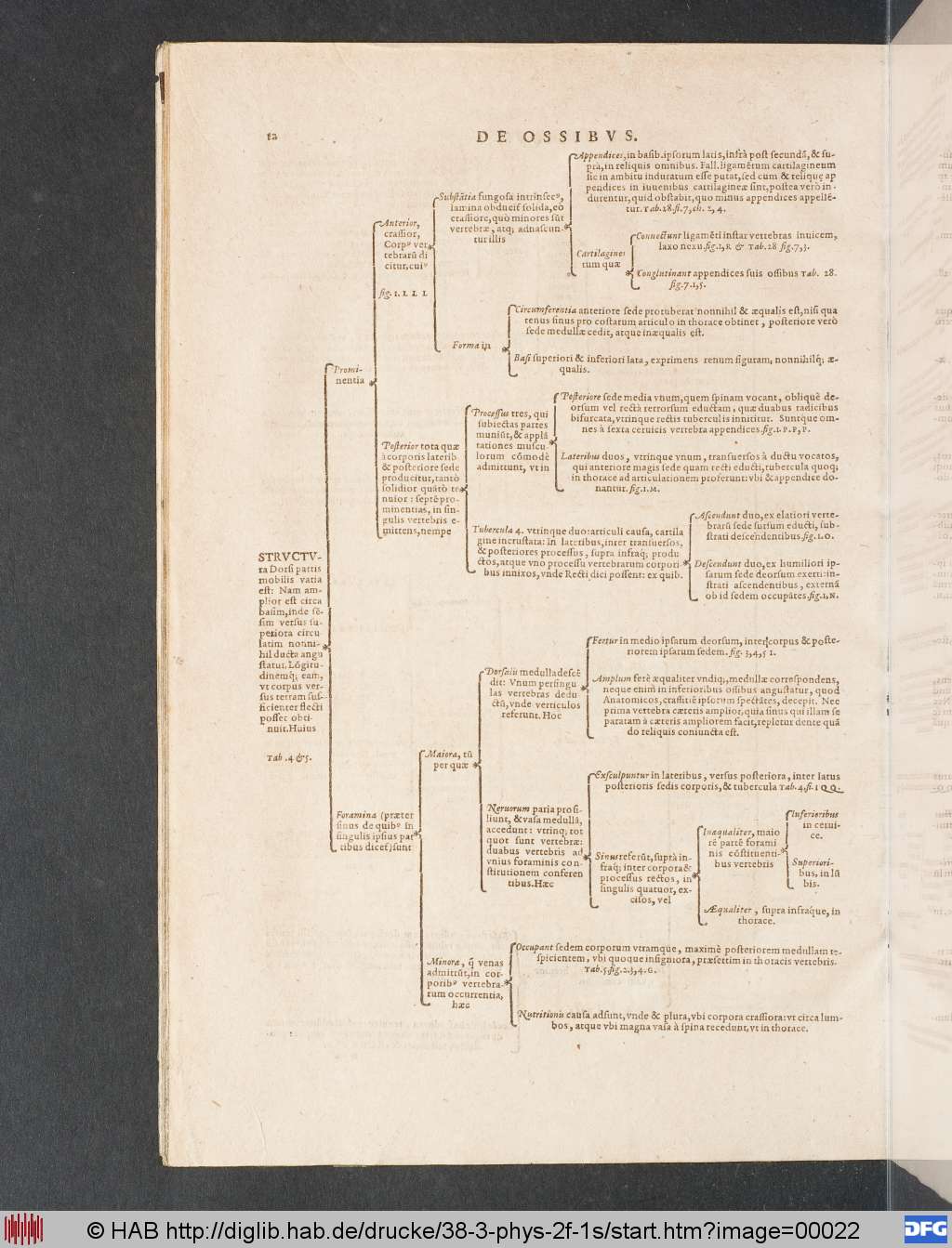 http://diglib.hab.de/drucke/38-3-phys-2f-1s/00022.jpg