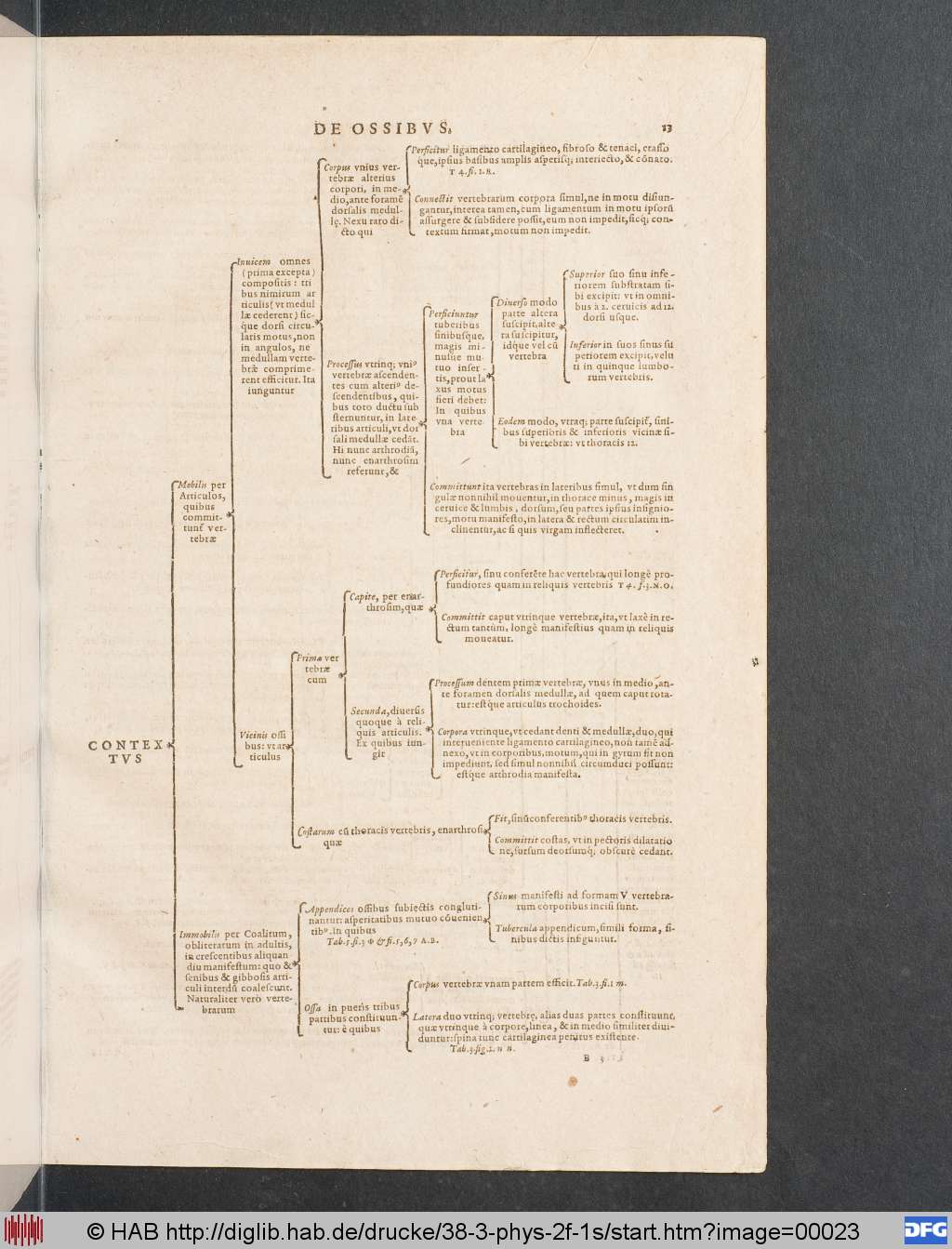 http://diglib.hab.de/drucke/38-3-phys-2f-1s/00023.jpg