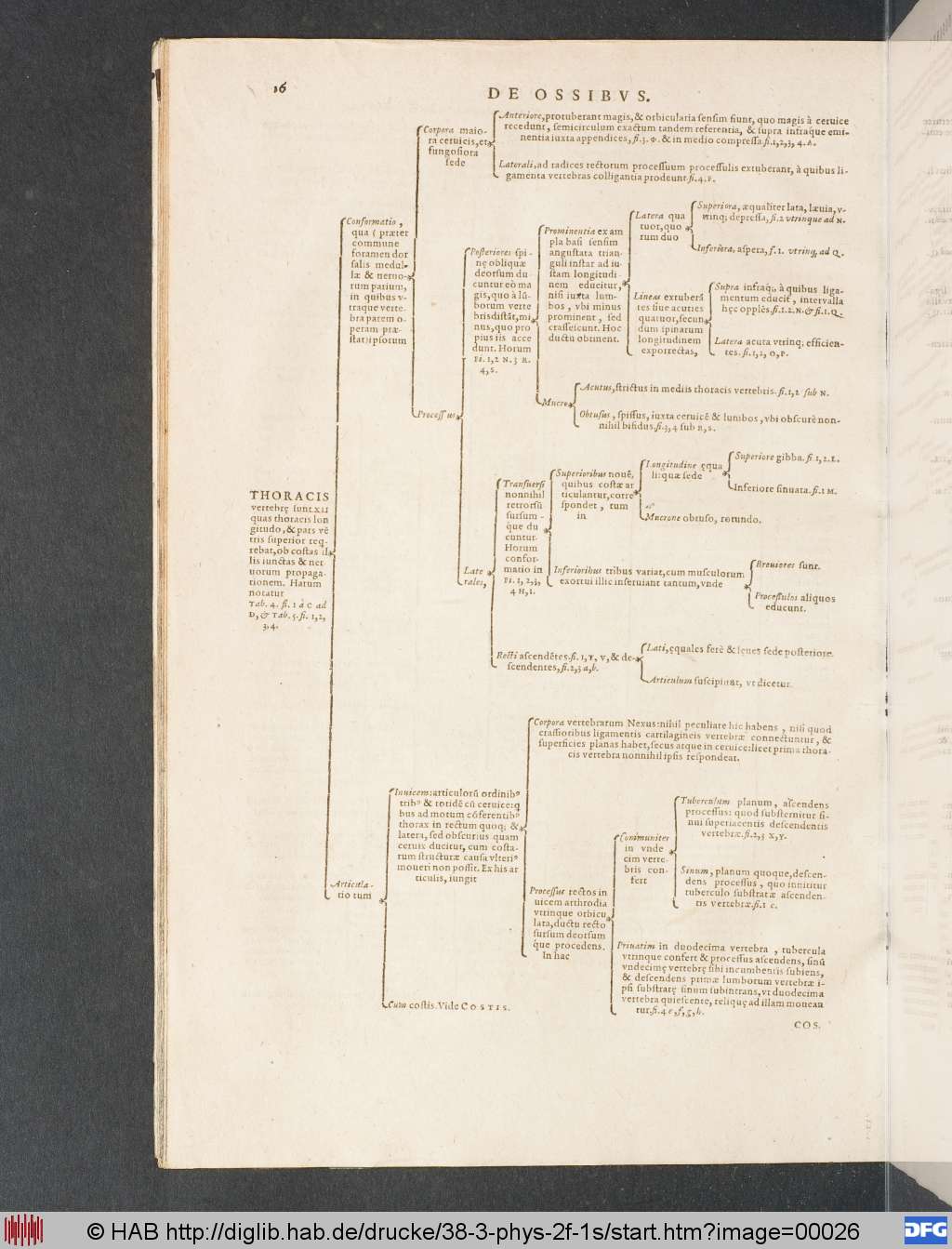 http://diglib.hab.de/drucke/38-3-phys-2f-1s/00026.jpg