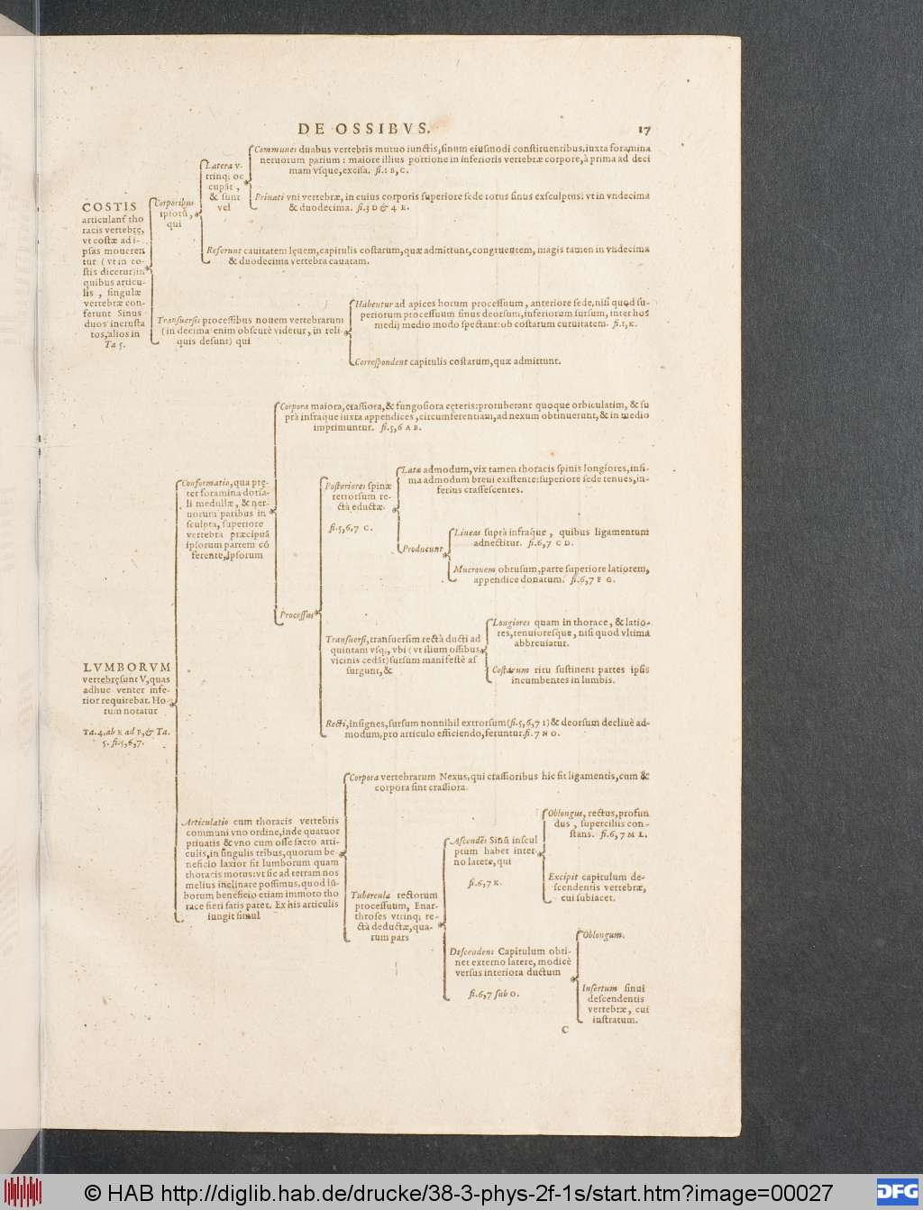 http://diglib.hab.de/drucke/38-3-phys-2f-1s/00027.jpg
