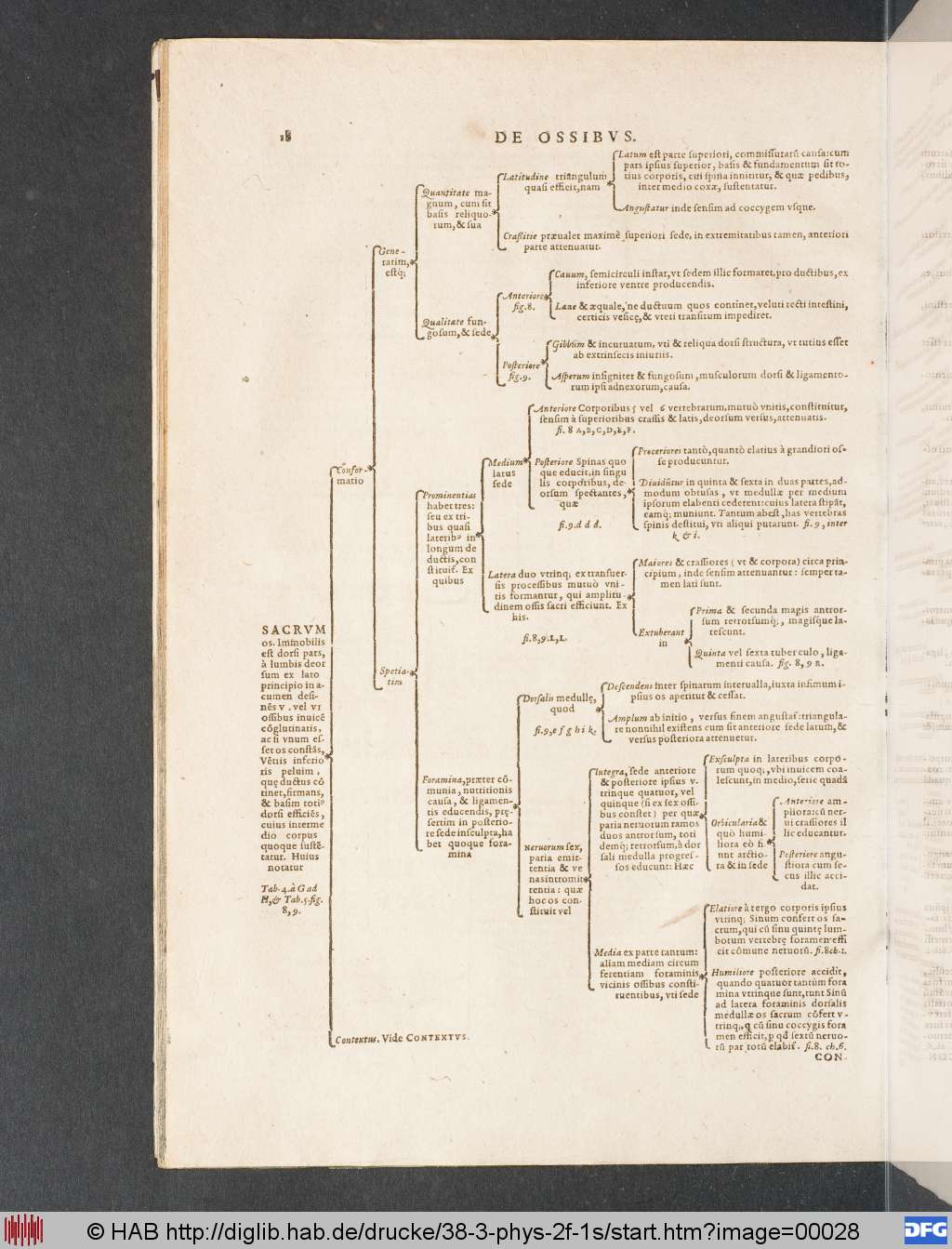 http://diglib.hab.de/drucke/38-3-phys-2f-1s/00028.jpg