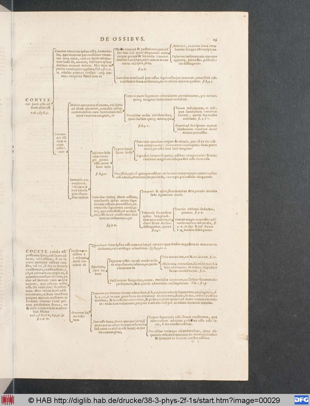 http://diglib.hab.de/drucke/38-3-phys-2f-1s/00029.jpg