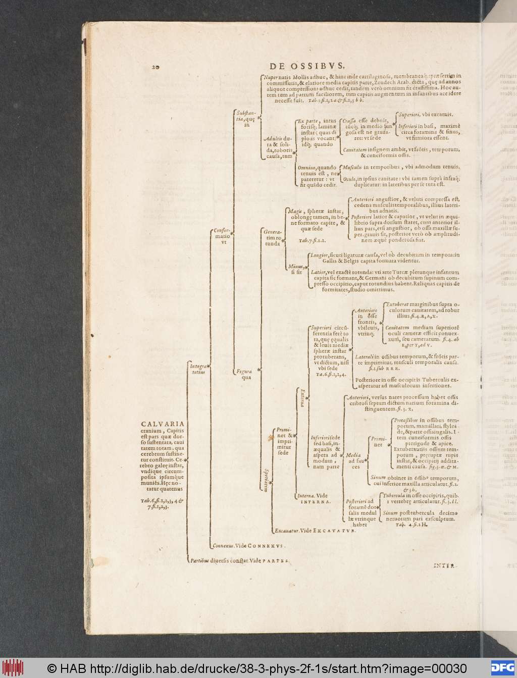 http://diglib.hab.de/drucke/38-3-phys-2f-1s/00030.jpg