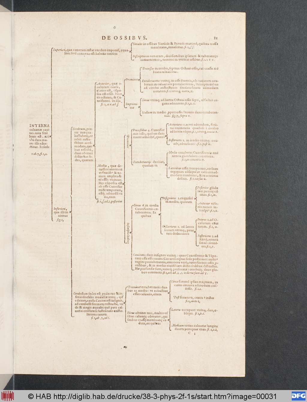 http://diglib.hab.de/drucke/38-3-phys-2f-1s/00031.jpg