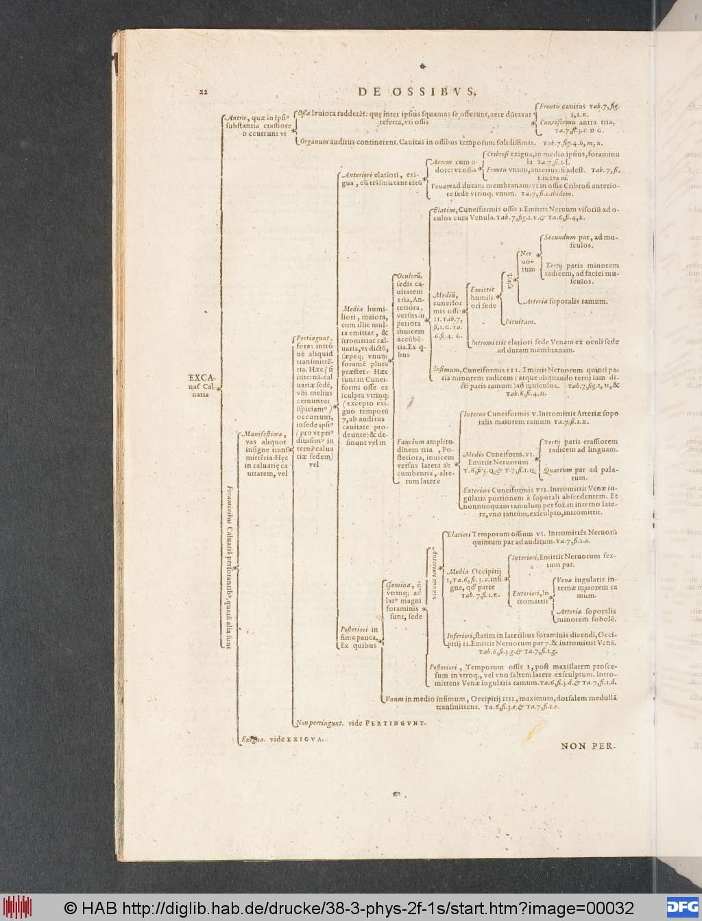 http://diglib.hab.de/drucke/38-3-phys-2f-1s/00032.jpg