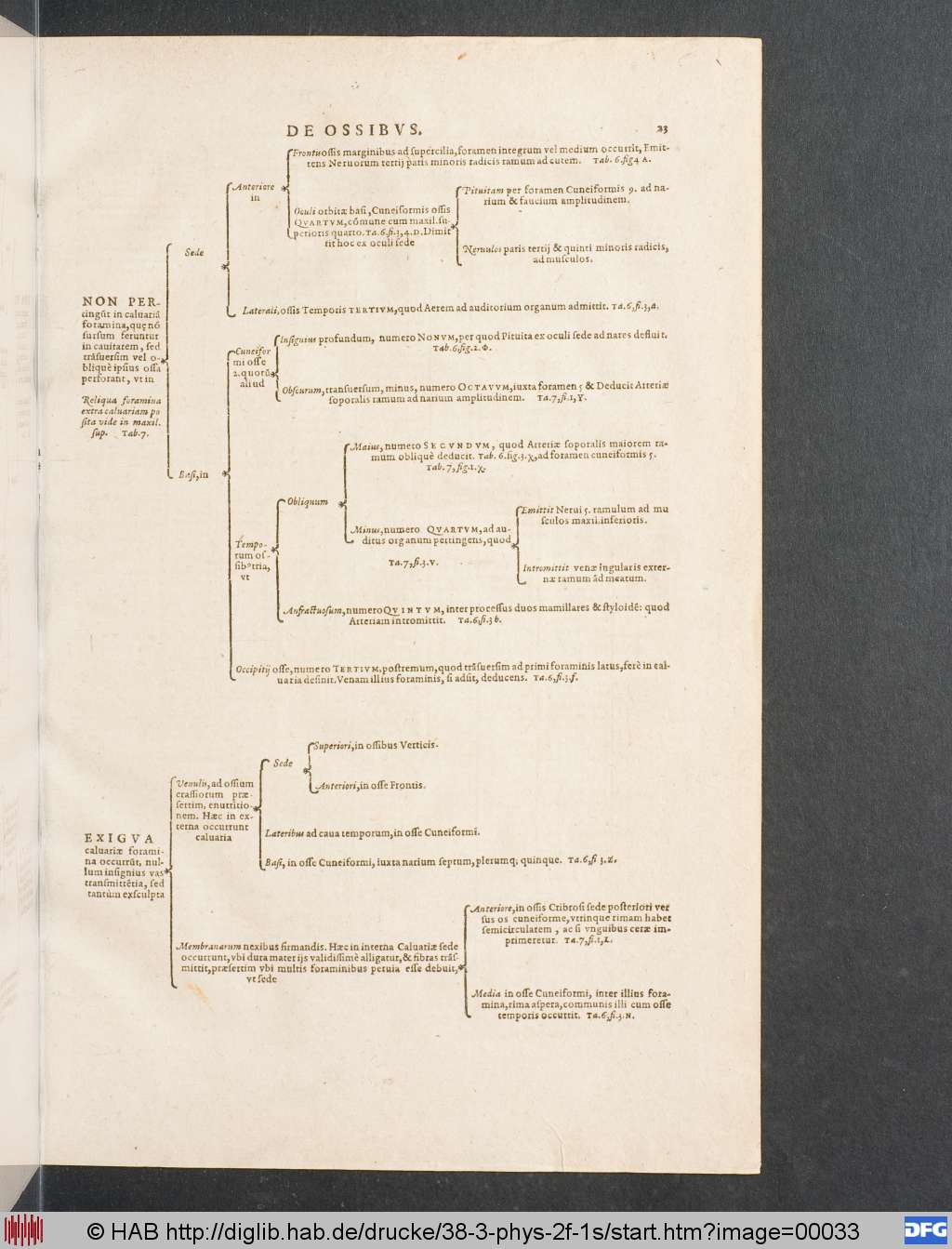 http://diglib.hab.de/drucke/38-3-phys-2f-1s/00033.jpg