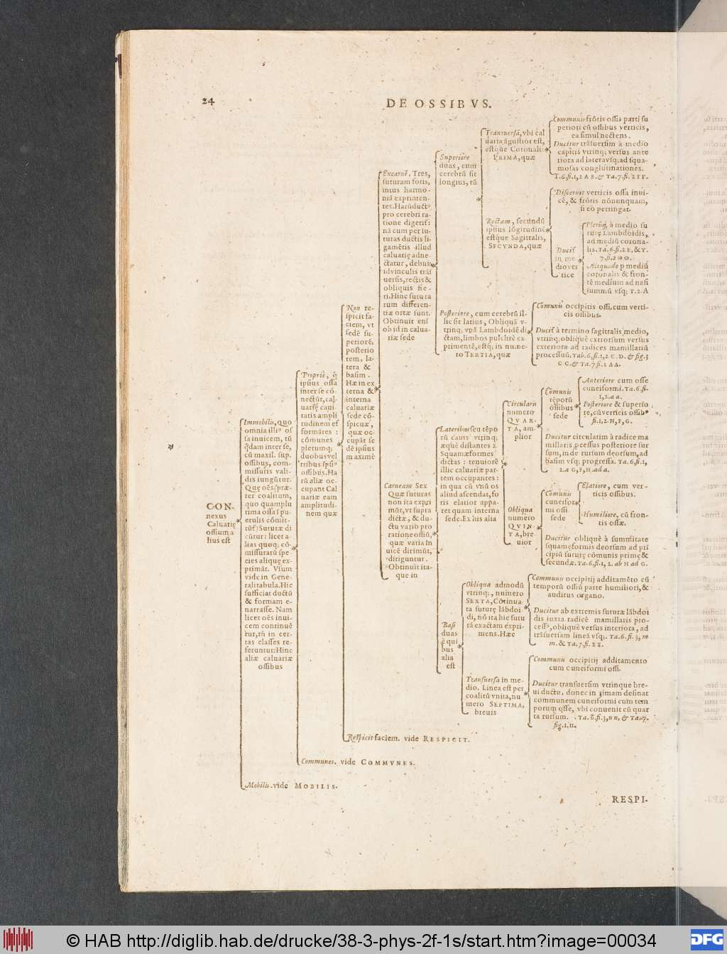 http://diglib.hab.de/drucke/38-3-phys-2f-1s/00034.jpg