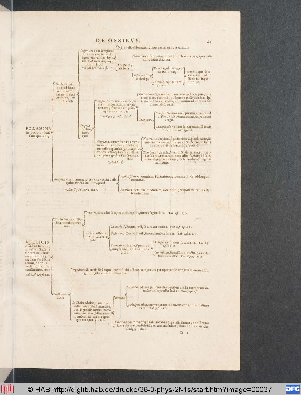 http://diglib.hab.de/drucke/38-3-phys-2f-1s/00037.jpg