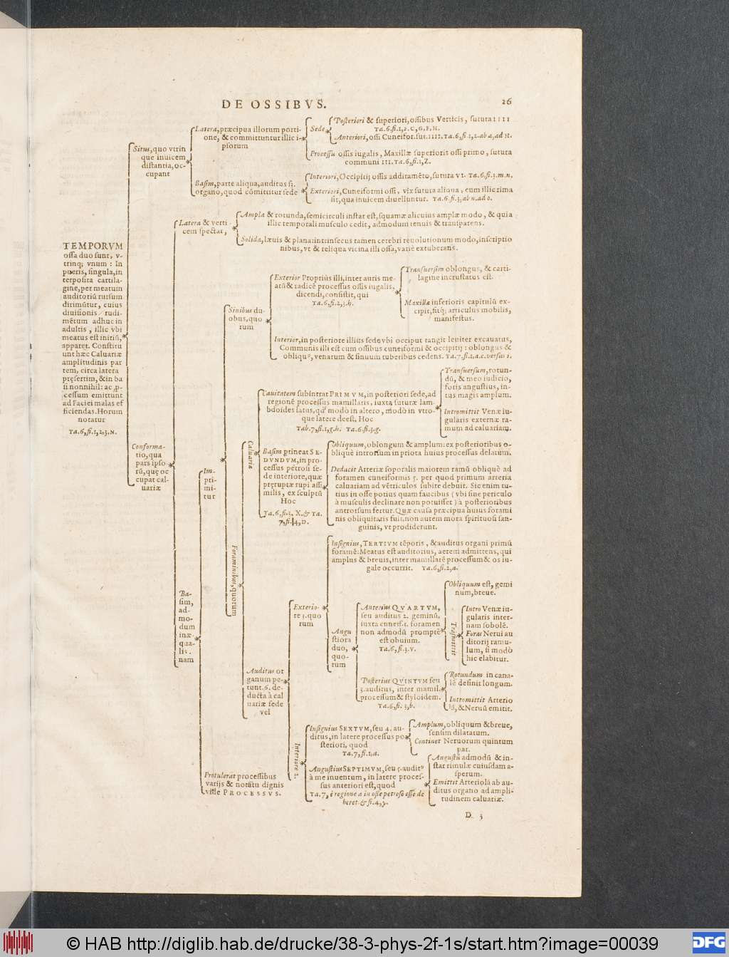http://diglib.hab.de/drucke/38-3-phys-2f-1s/00039.jpg