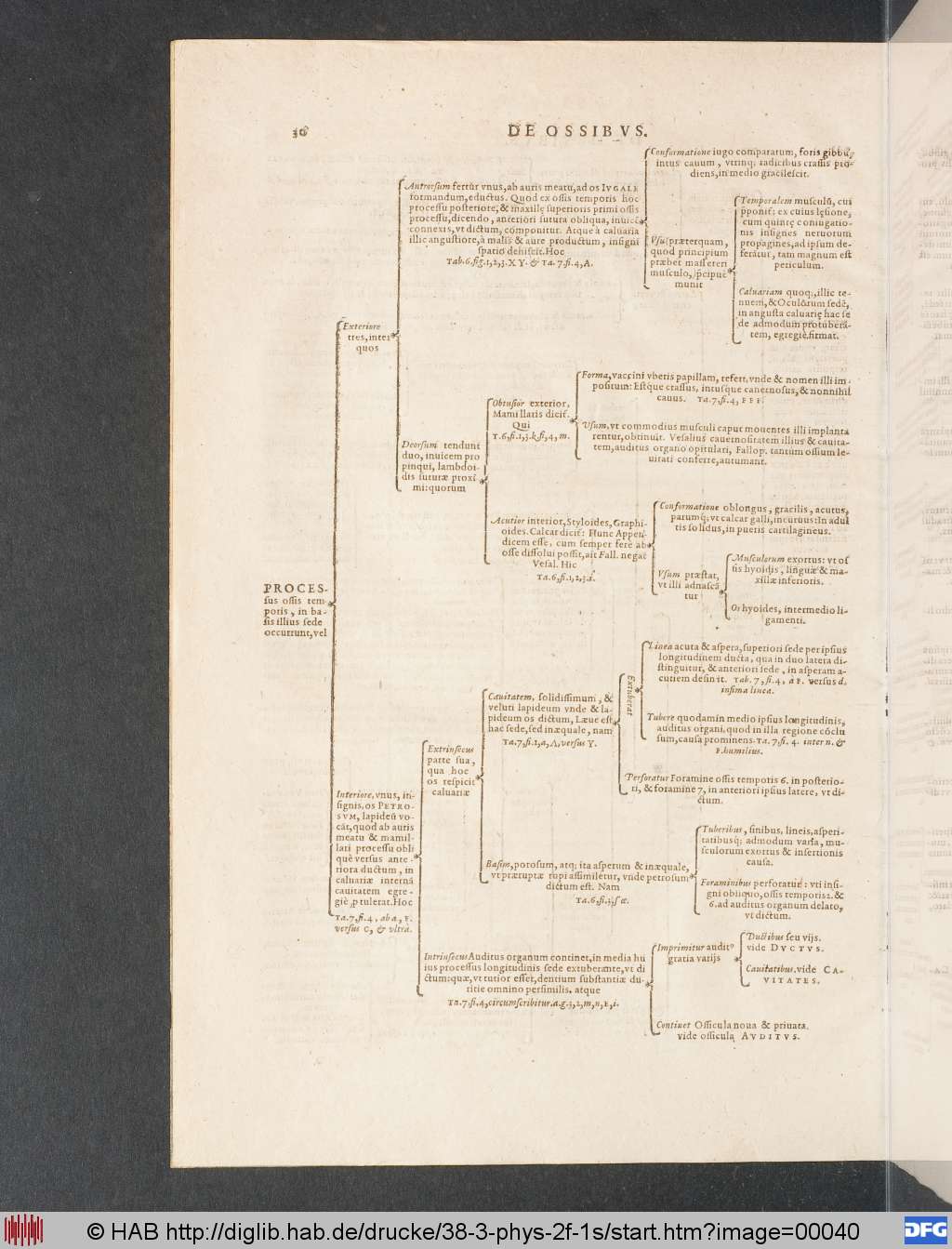 http://diglib.hab.de/drucke/38-3-phys-2f-1s/00040.jpg